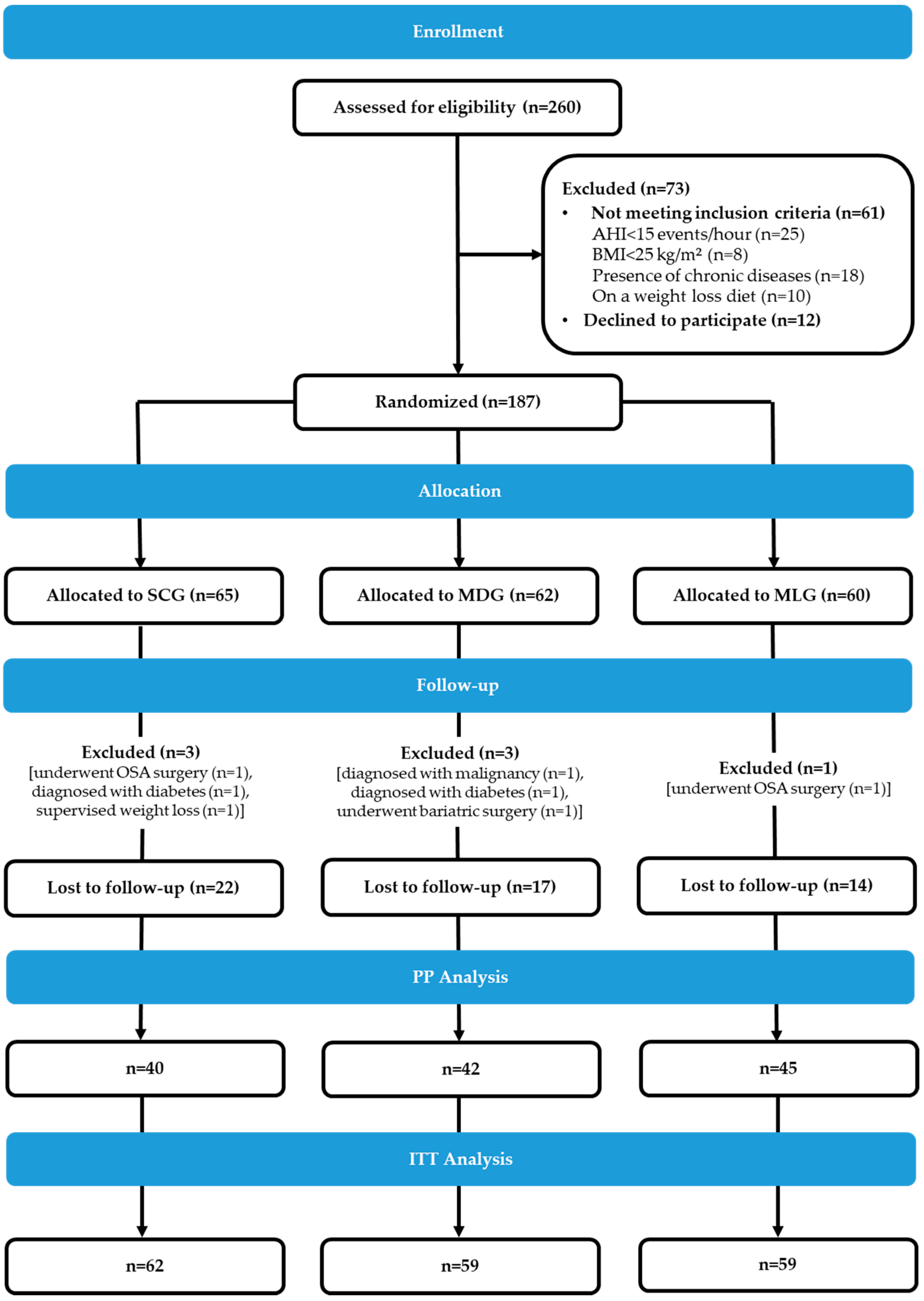 Nutrients 12 01570 g001