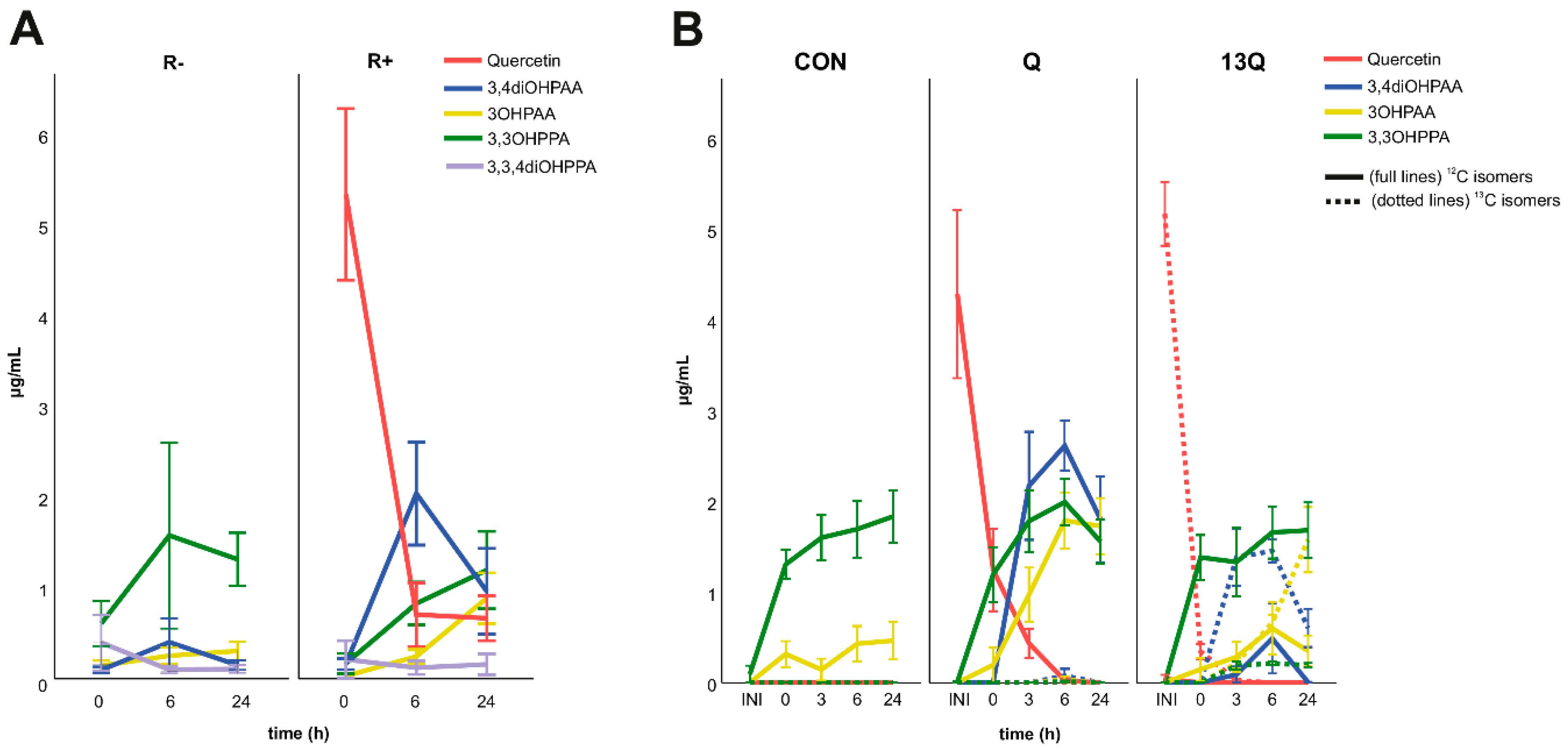 Nutrients 12 01577 g002 Nutrients 12 01577 g002