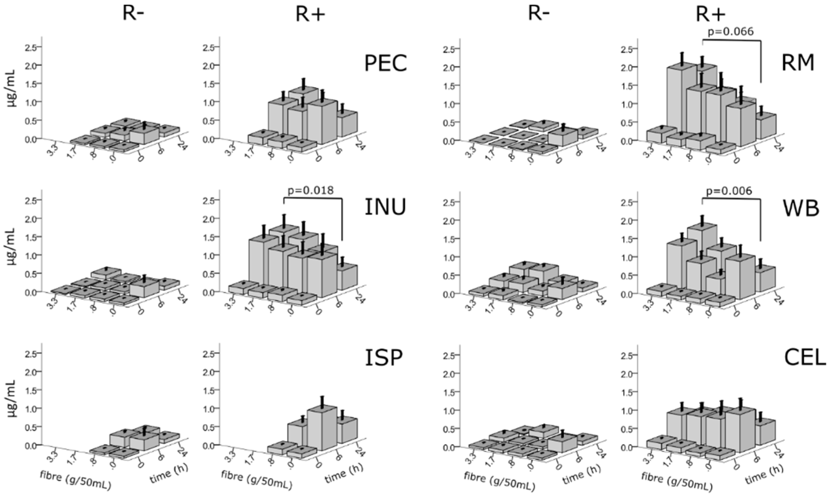 Nutrients 12 01577 g003 Nutrients 12 01577 g003