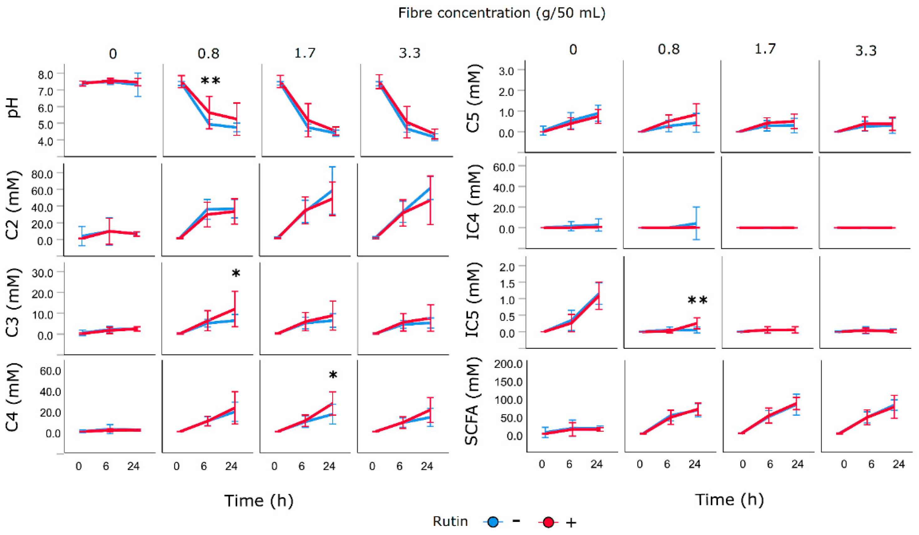 Nutrients 12 01577 g005 Nutrients 12 01577 g005