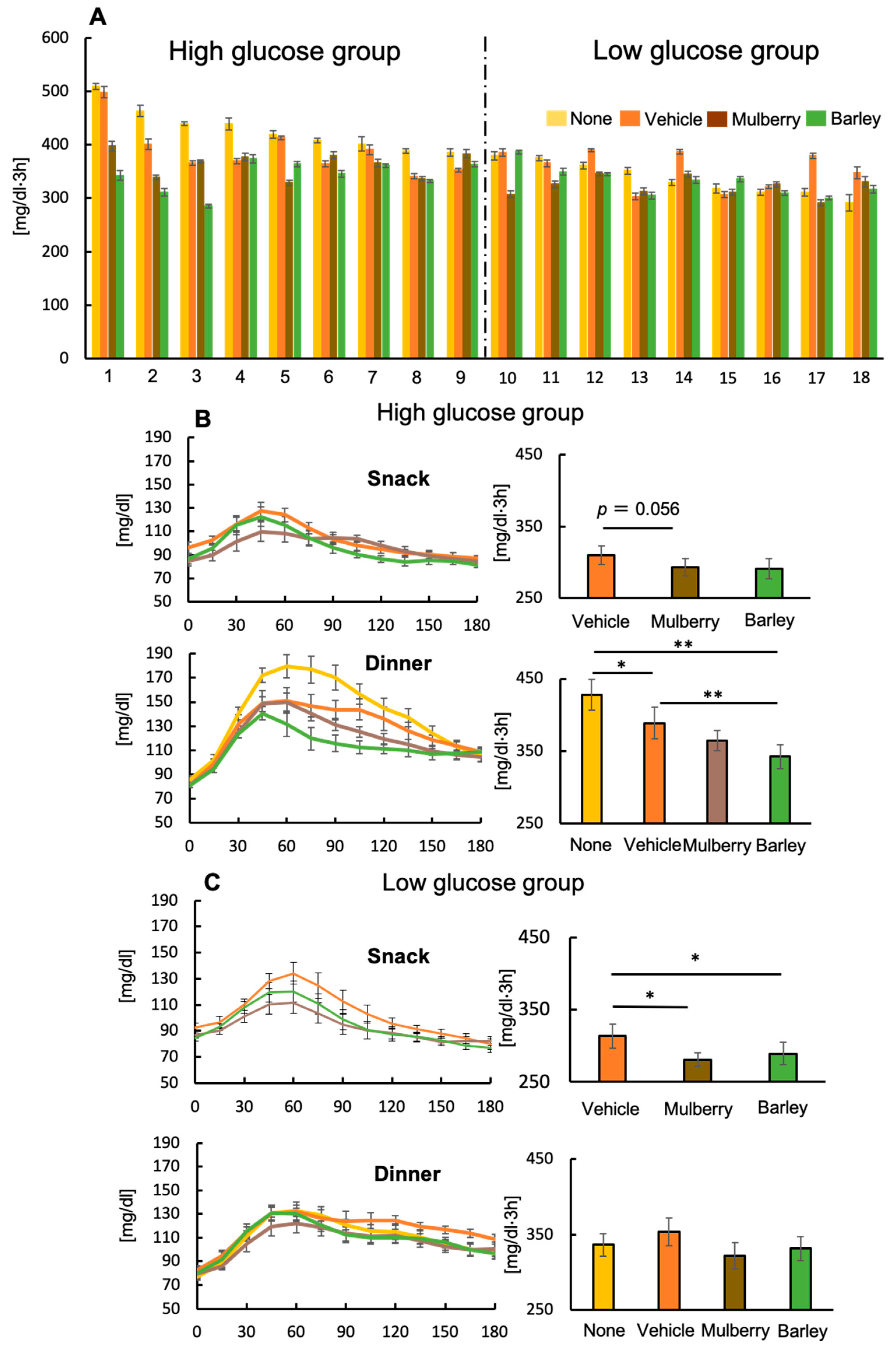 Nutrients 12 01580 g004 Nutrients 12 01580 g004