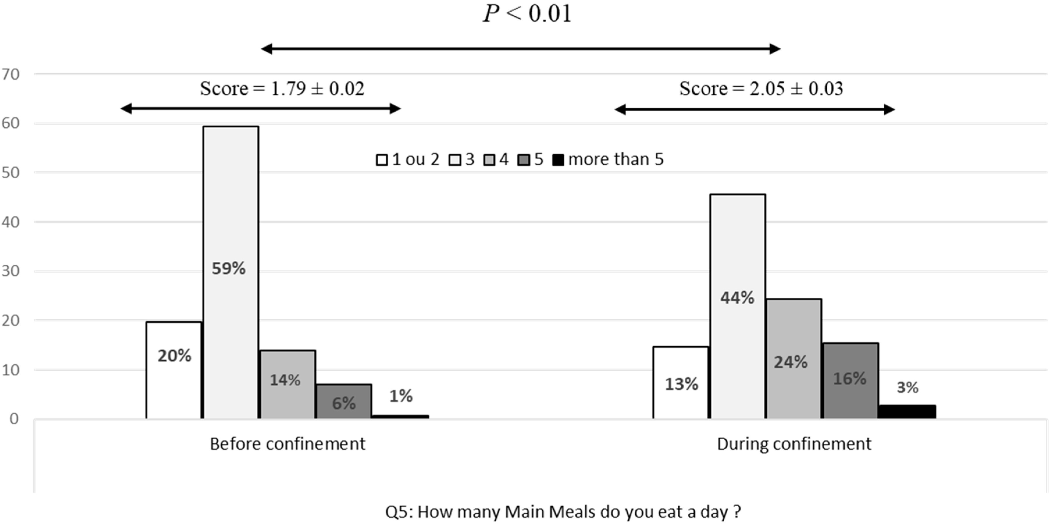 Nutrients Free Full Text Effects Of Covid 19 Home Confinement On Eating Behaviour And Physical Activity Results Of The Eclb Covid19 International Online Survey