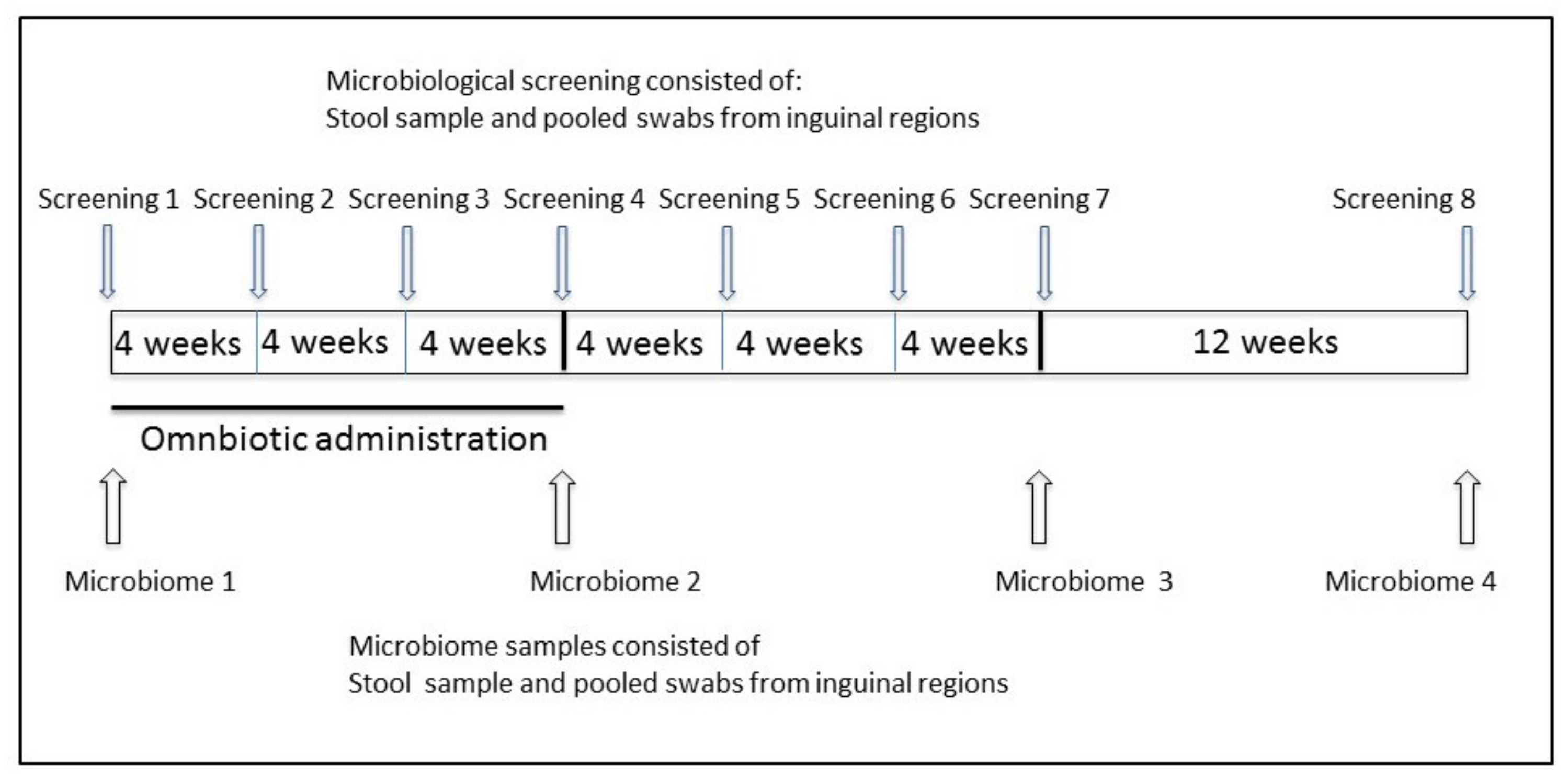 Nutrients 12 01586 g001 Nutrients 12 01586 g001
