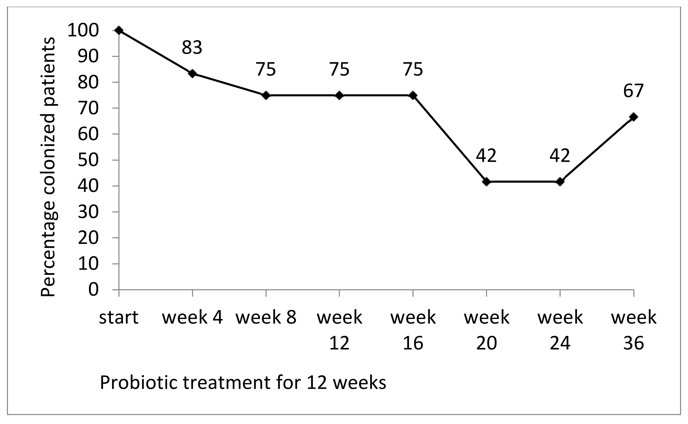 Nutrients 12 01586 g002 Nutrients 12 01586 g002