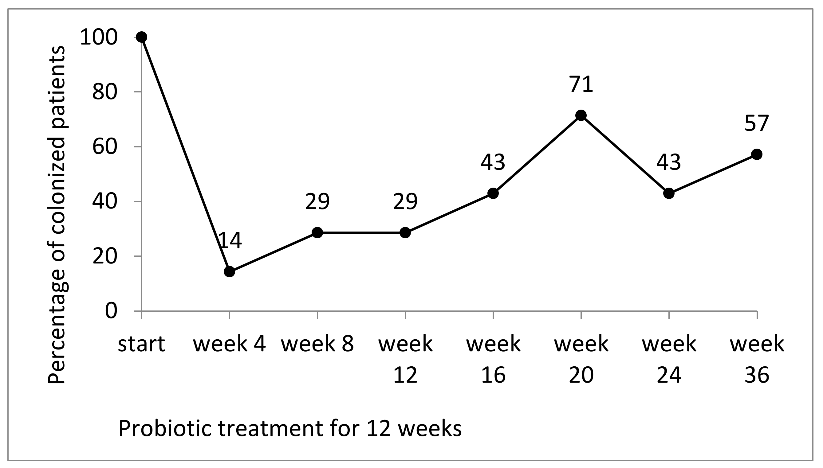 Nutrients 12 01586 g003 Nutrients 12 01586 g003