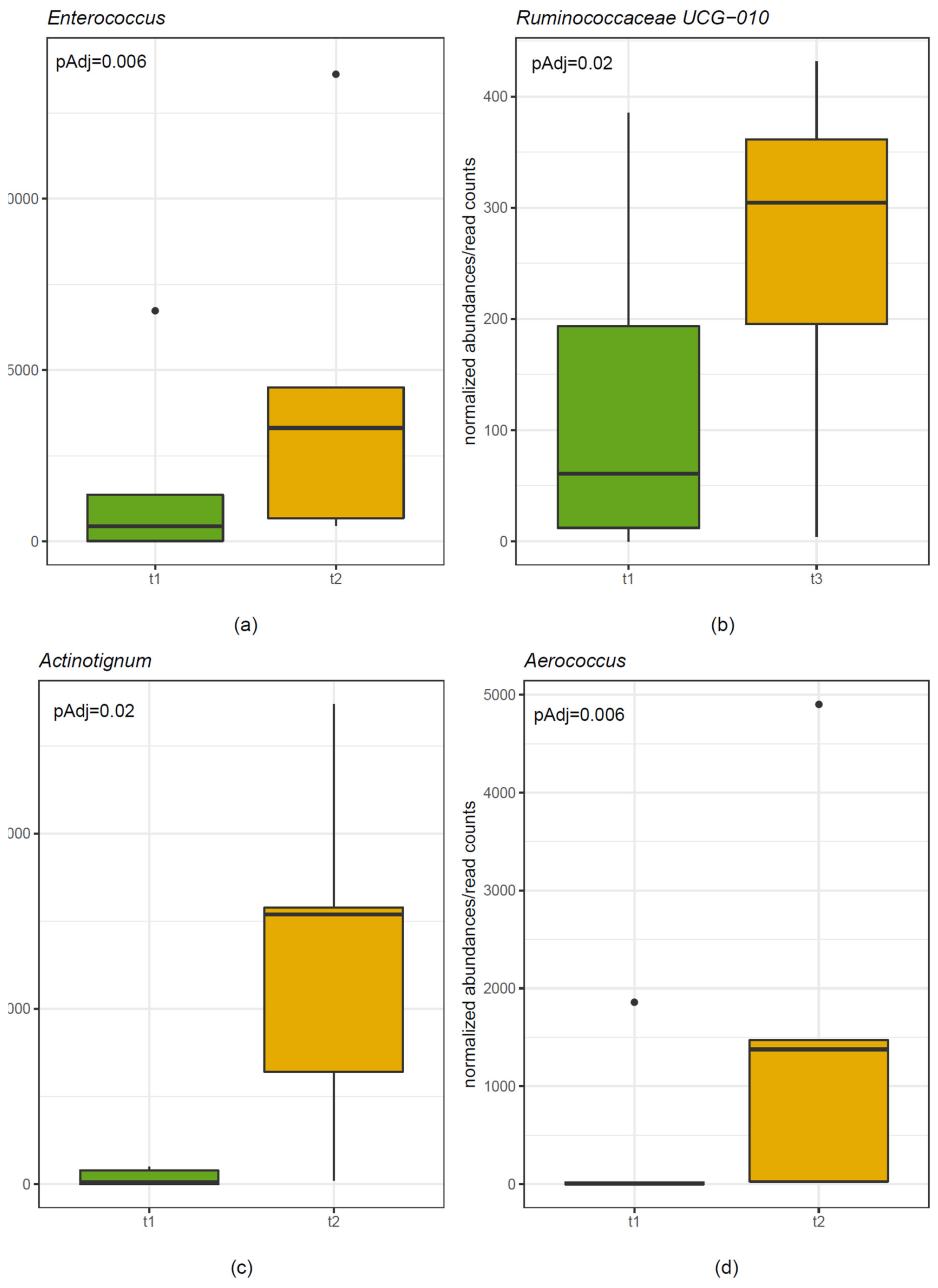 Nutrients 12 01586 g004 Nutrients 12 01586 g004
