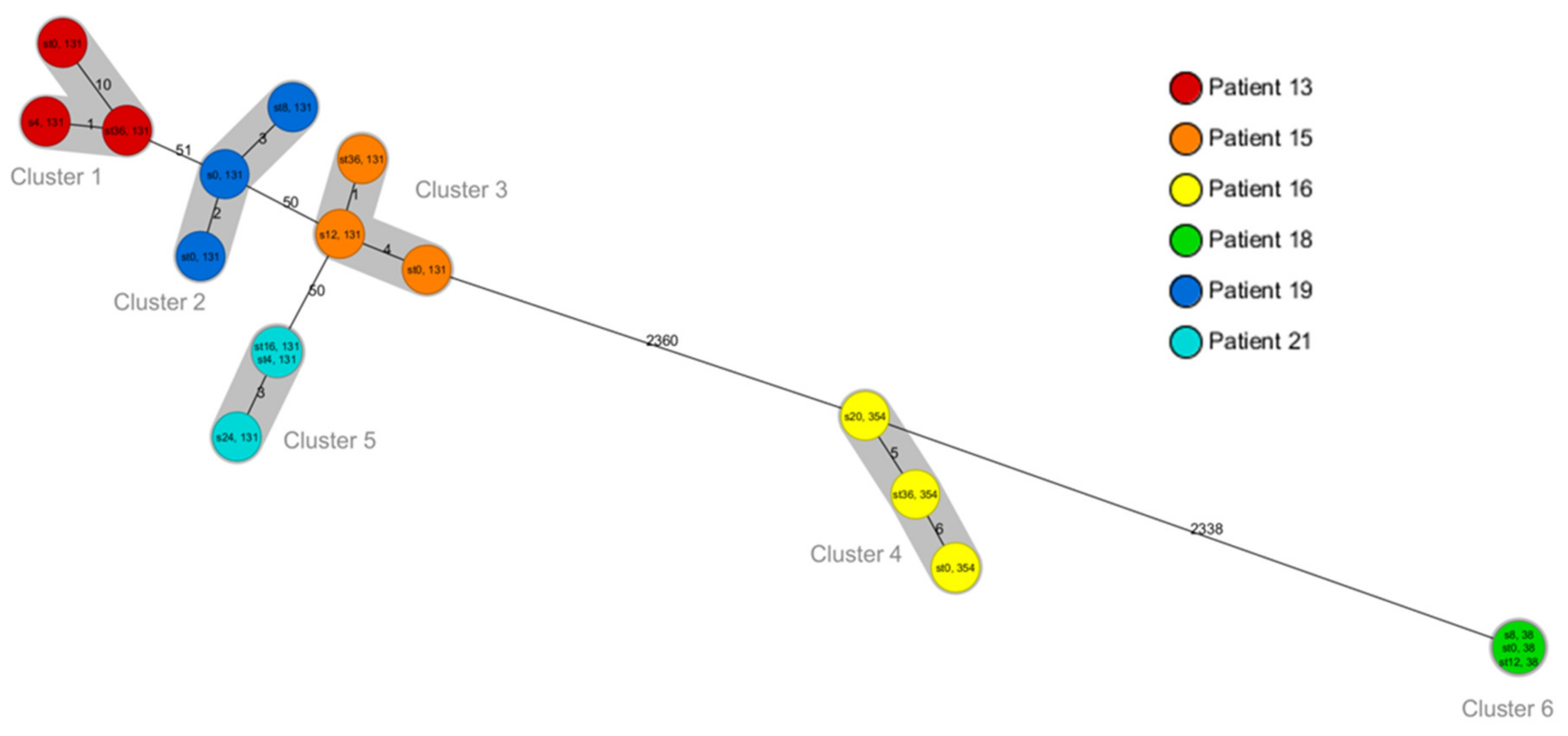 Nutrients 12 01586 g0a1 Nutrients 12 01586 g0a1