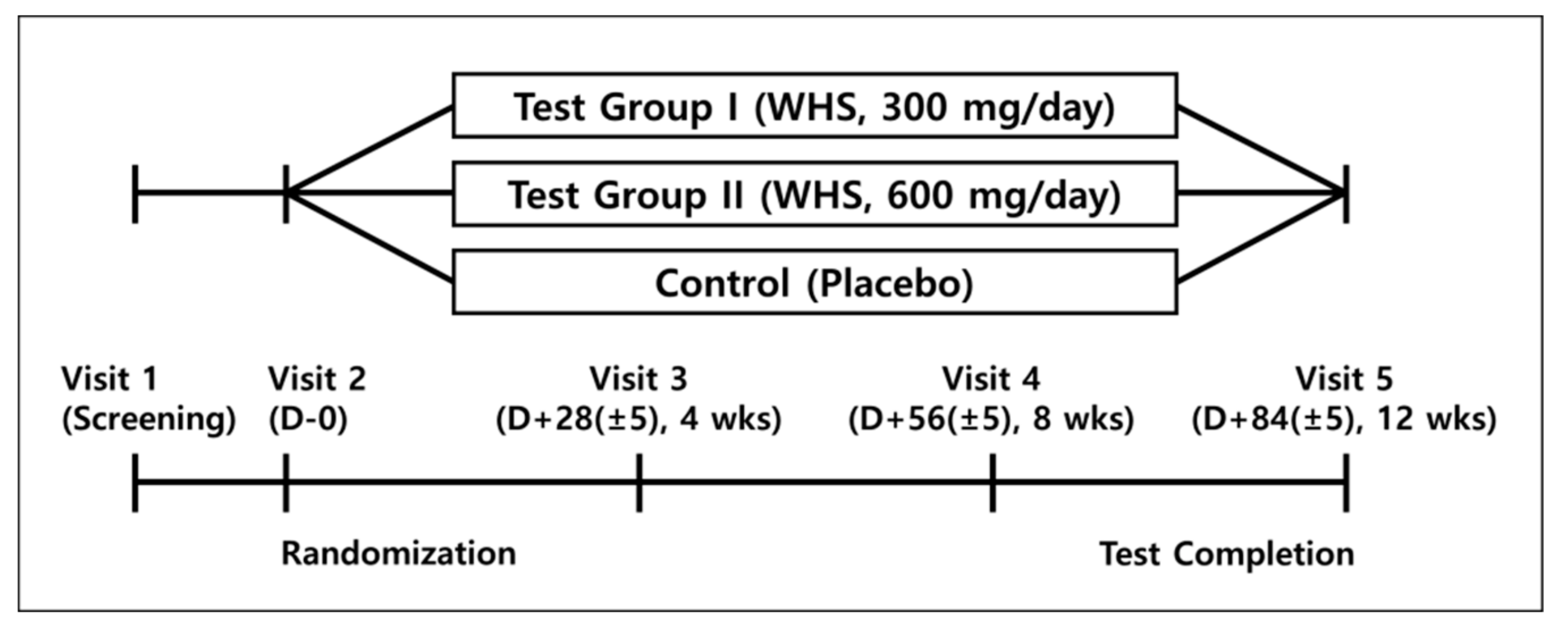 Nutrients 12 01588 g001