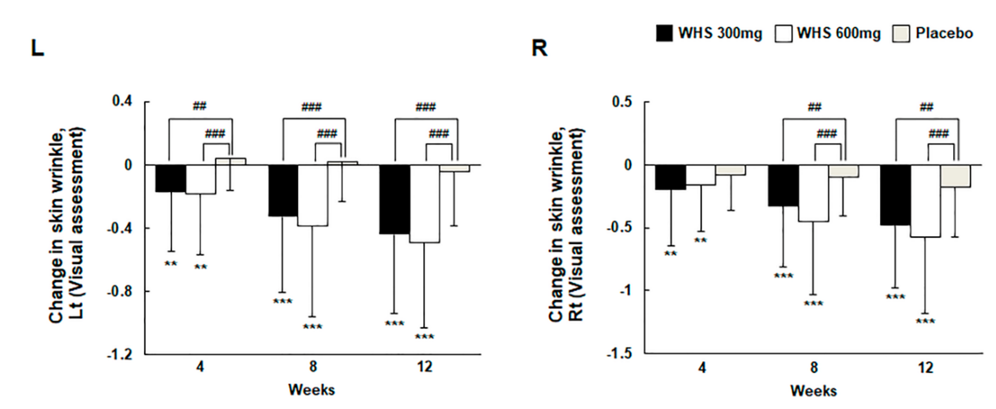 Nutrients 12 01588 g002