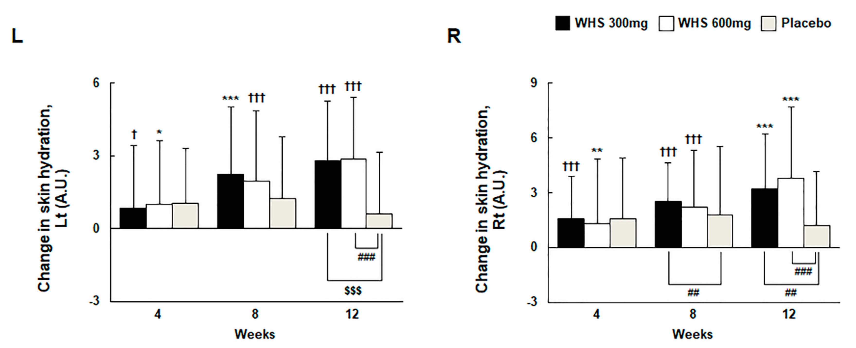 Nutrients 12 01588 g004