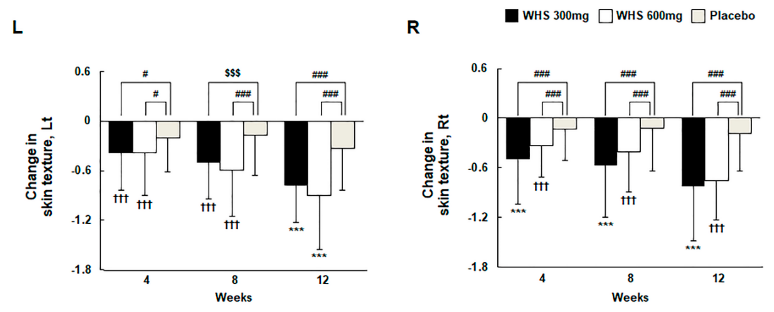 Nutrients 12 01588 g005