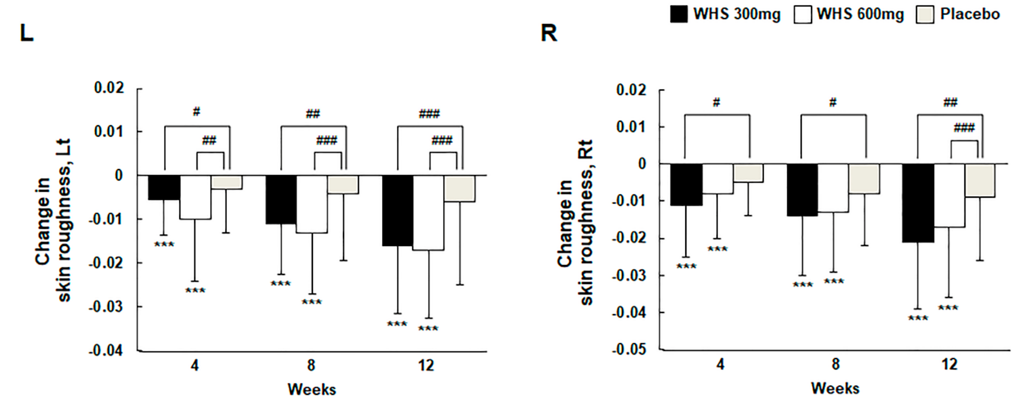 Nutrients 12 01588 g007