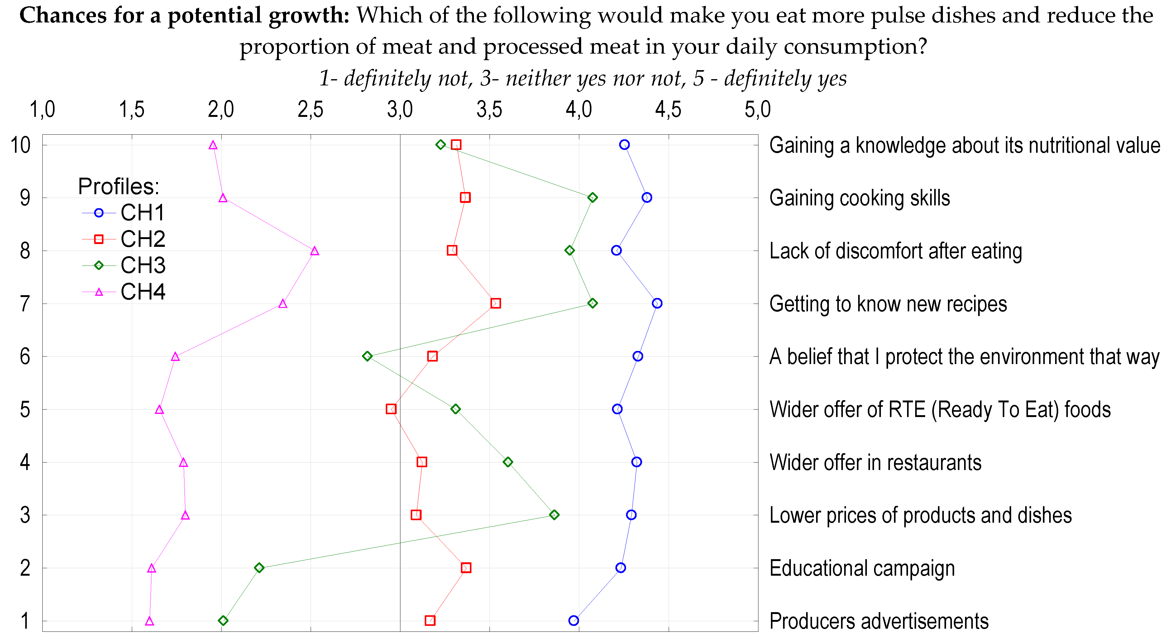 Nutrients 12 01589 g004 Nutrients 12 01589 g004