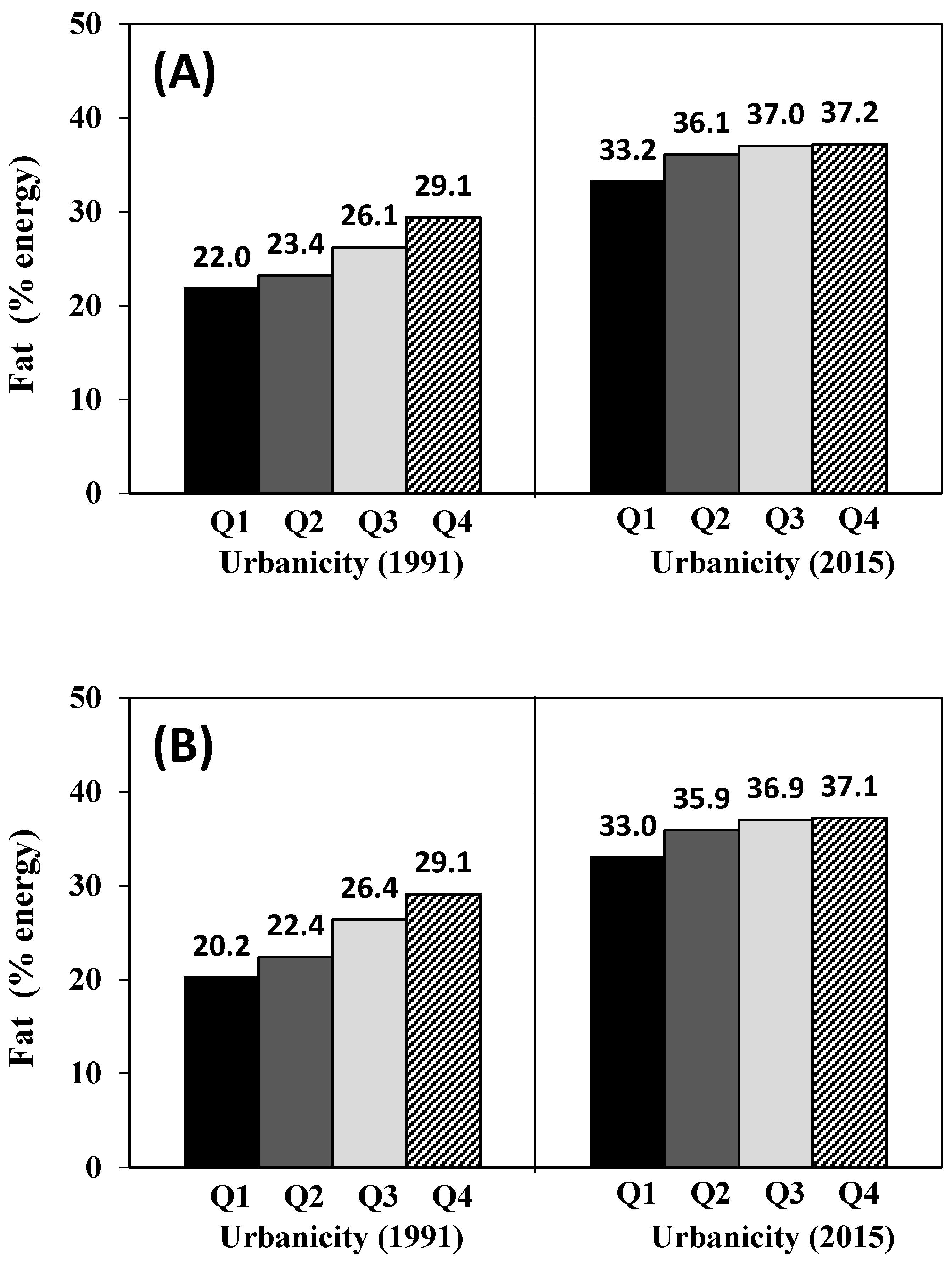 Nutrients 12 01597 g003