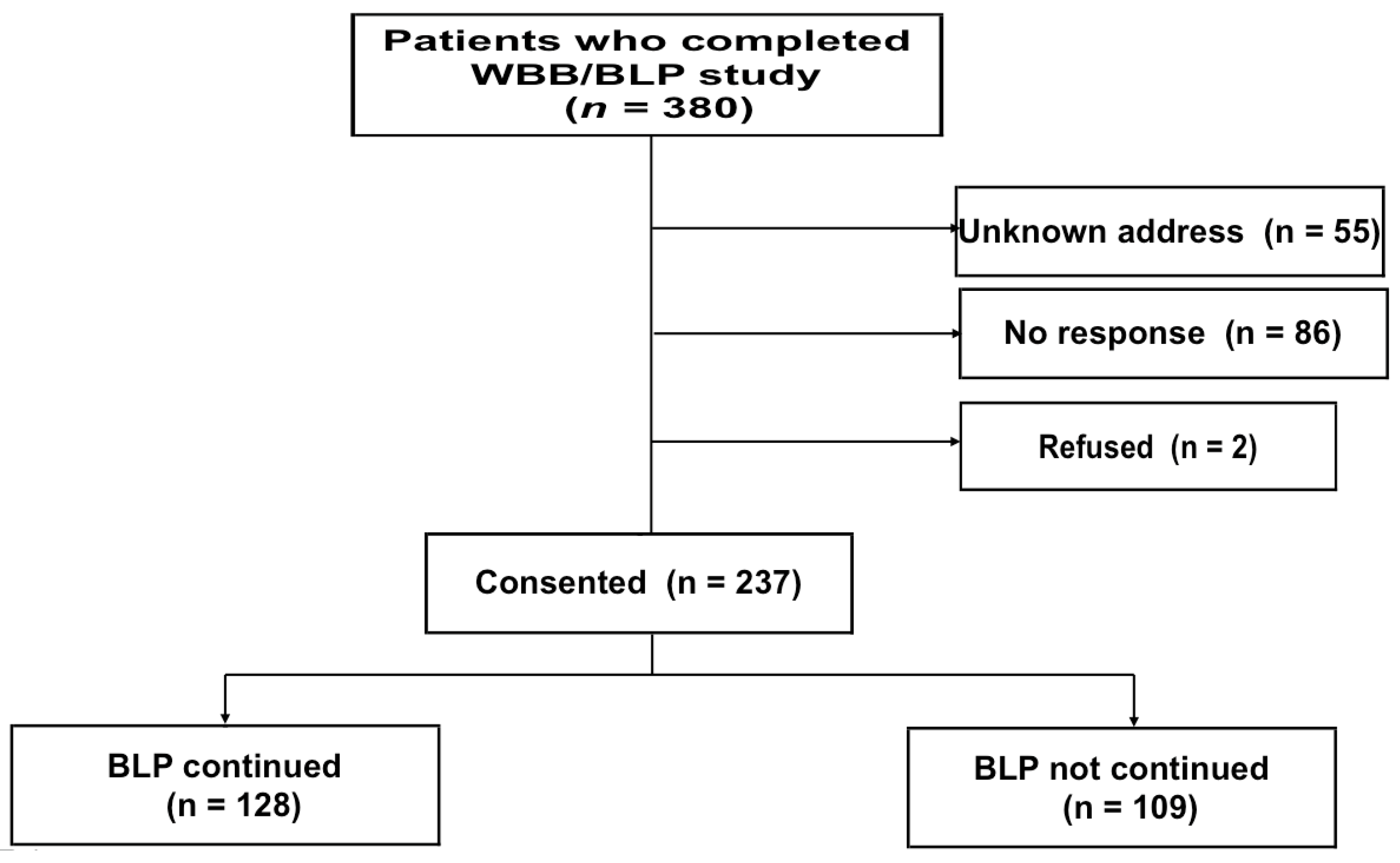 Nutrients 12 01599 g001