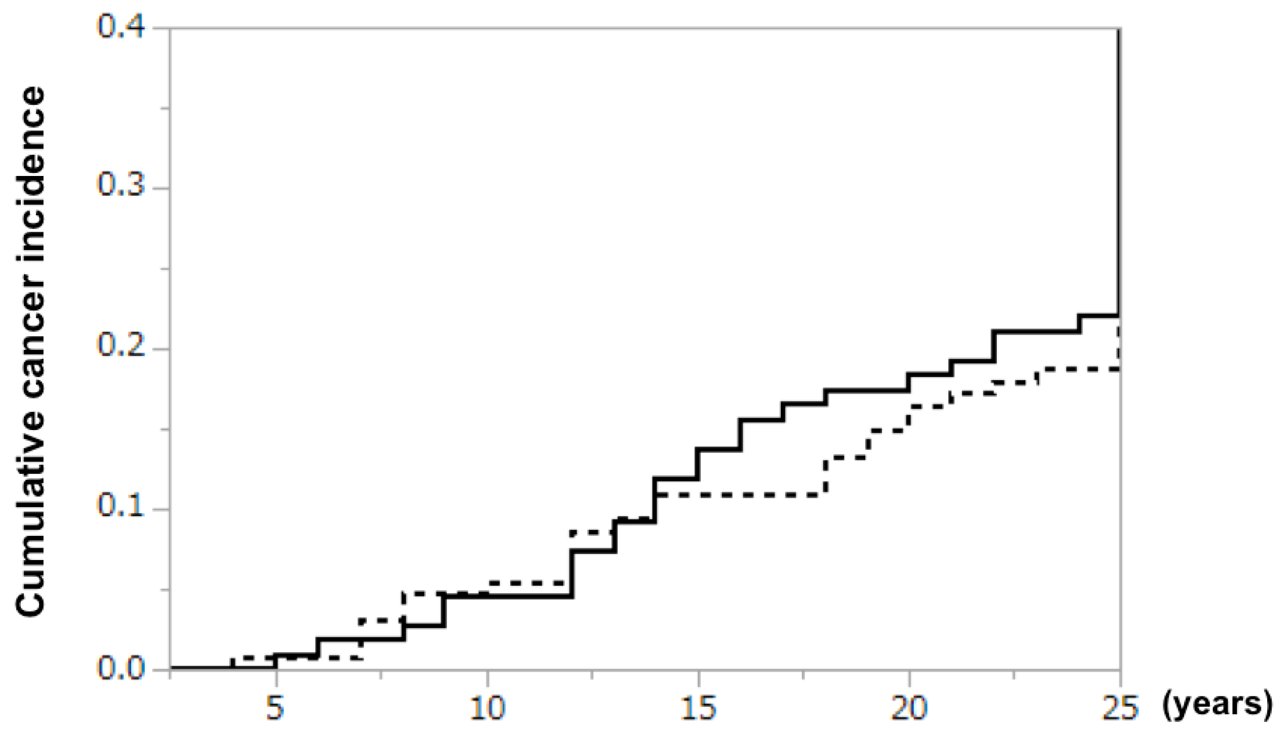 Nutrients 12 01599 g002