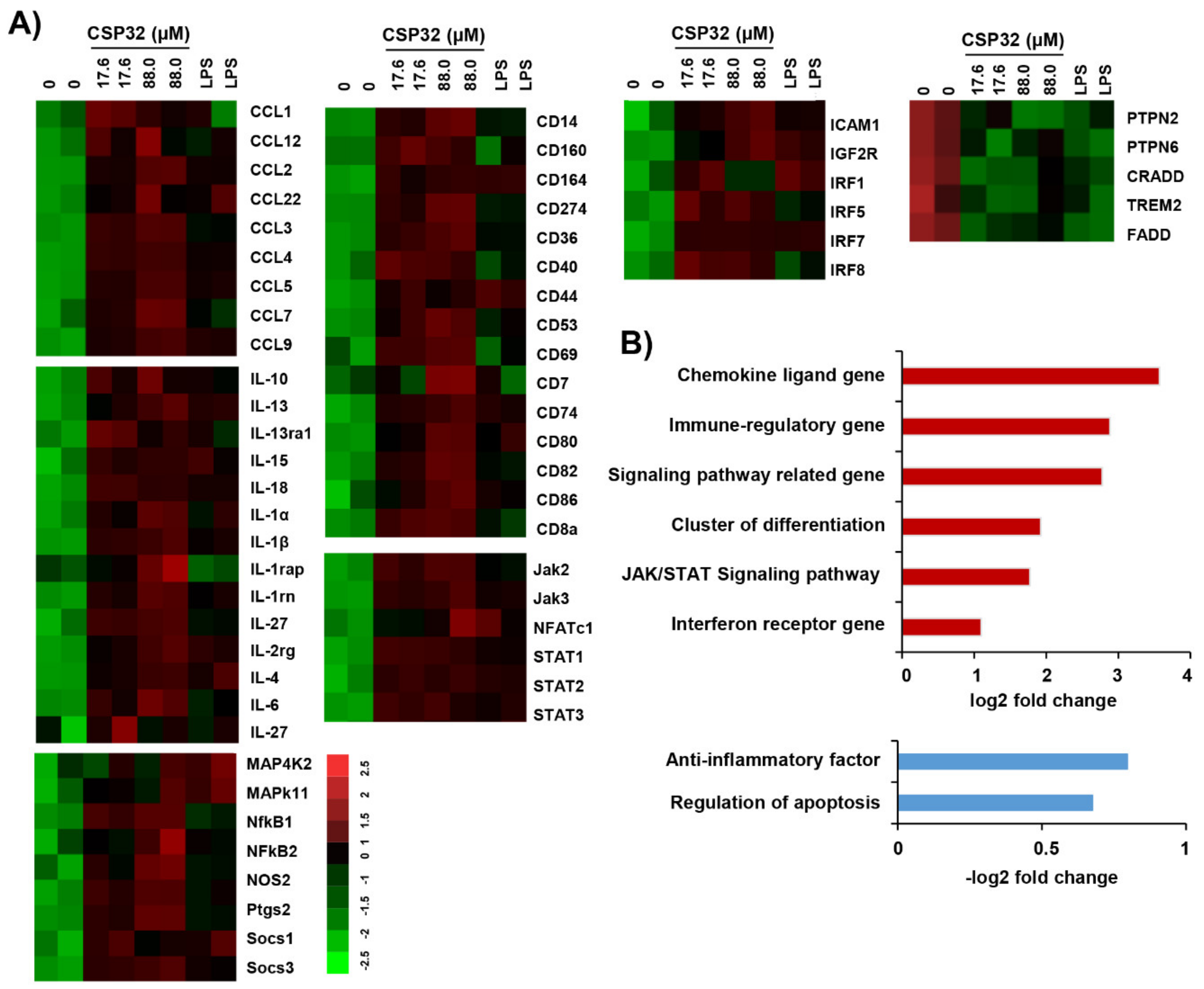Nutrients 12 01603 g002