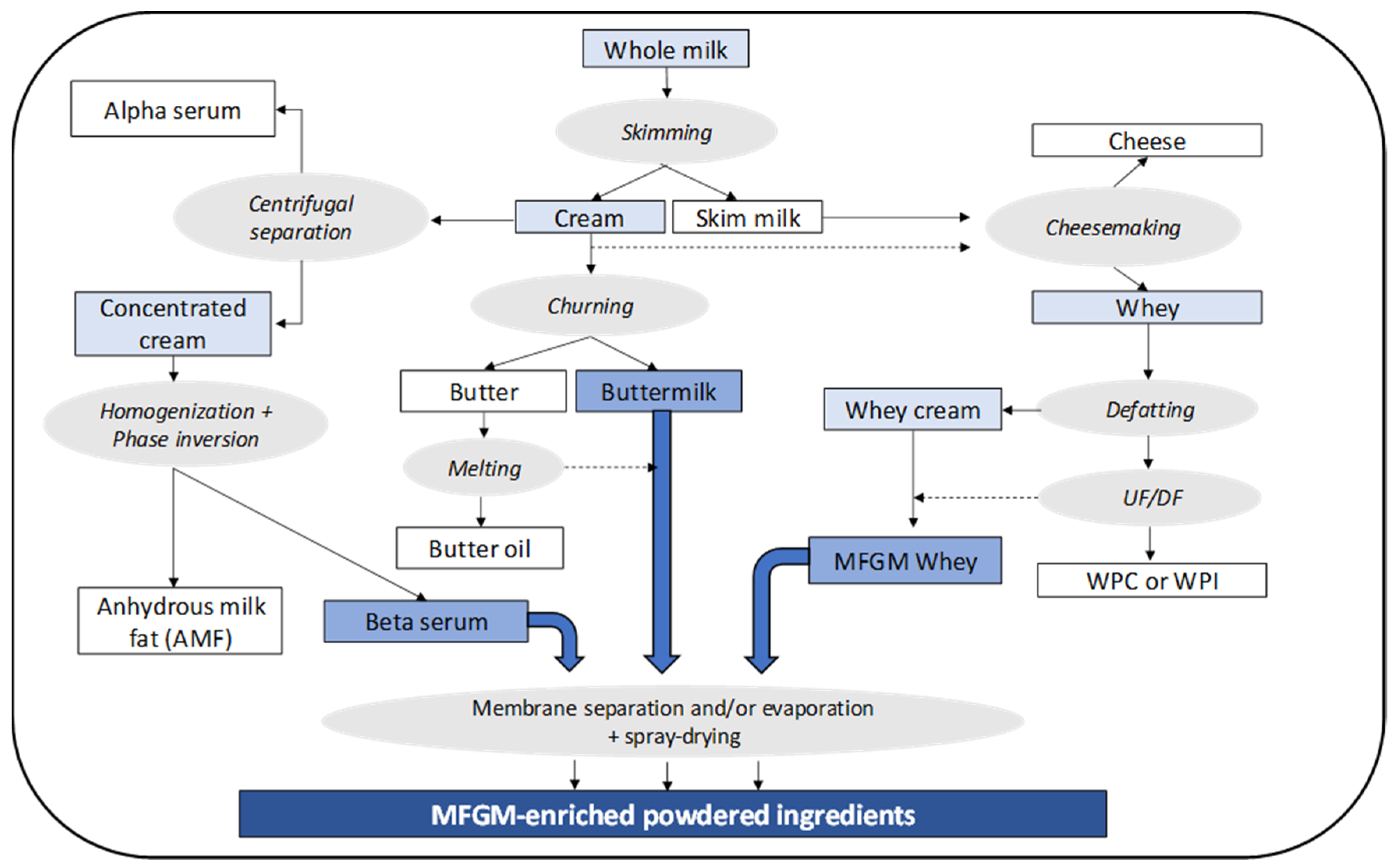 Nutrients 12 01607 g001 Nutrients 12 01607 g001