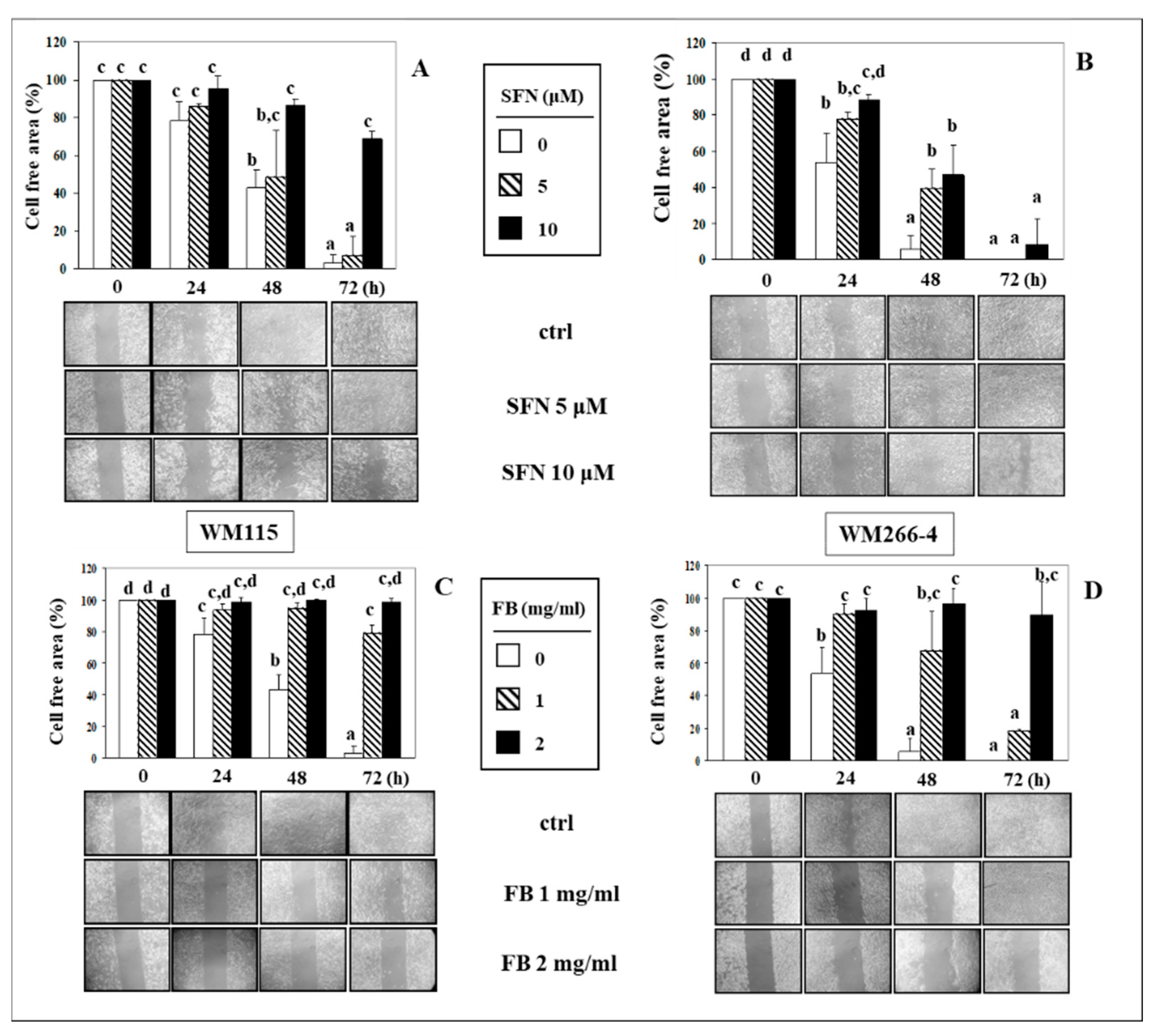 Nutrients 12 01608 g002