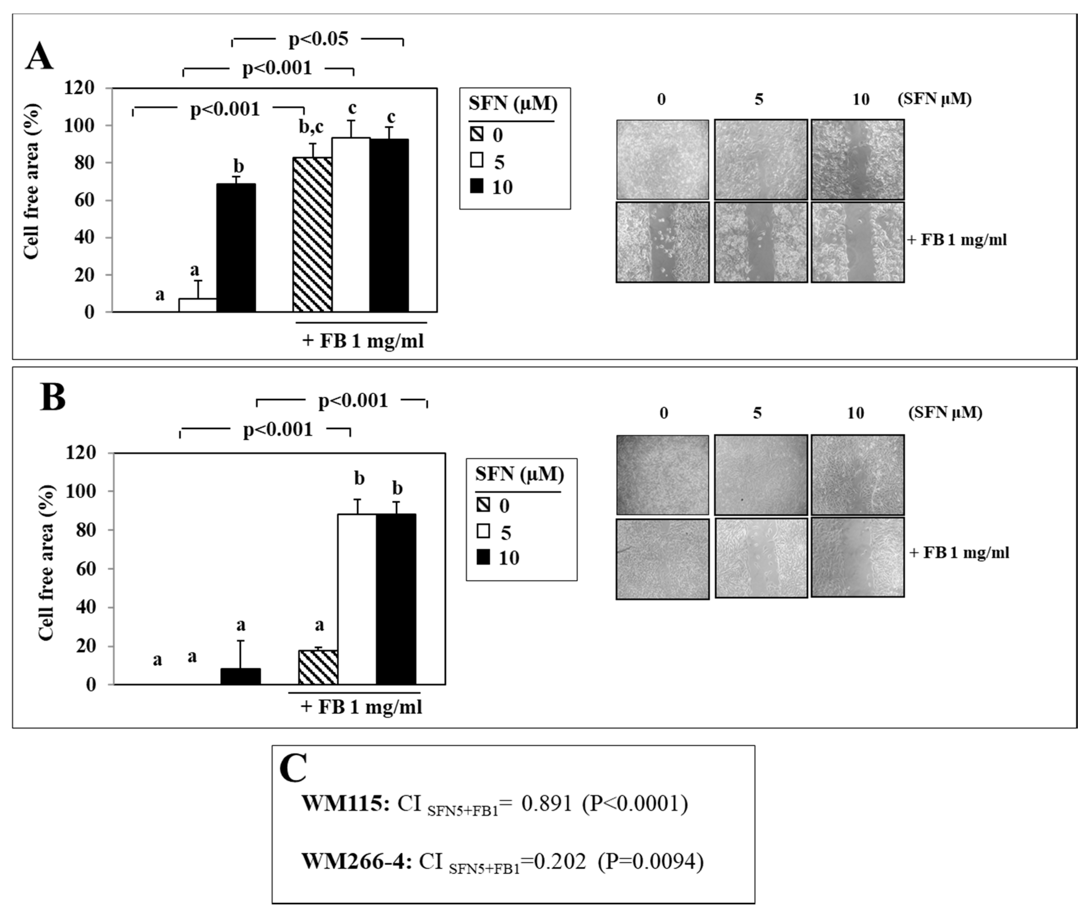 Nutrients 12 01608 g003