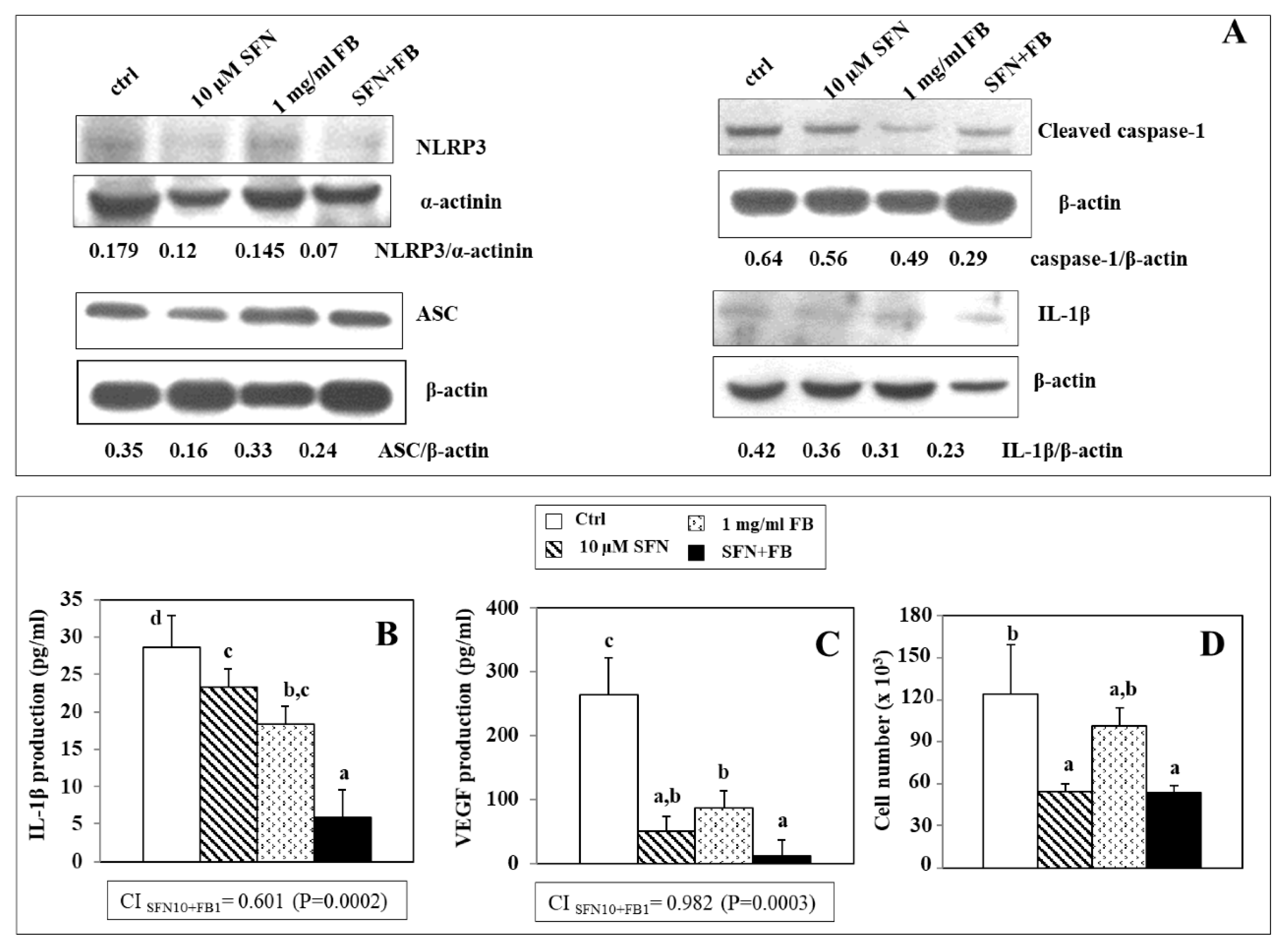 Nutrients 12 01608 g005