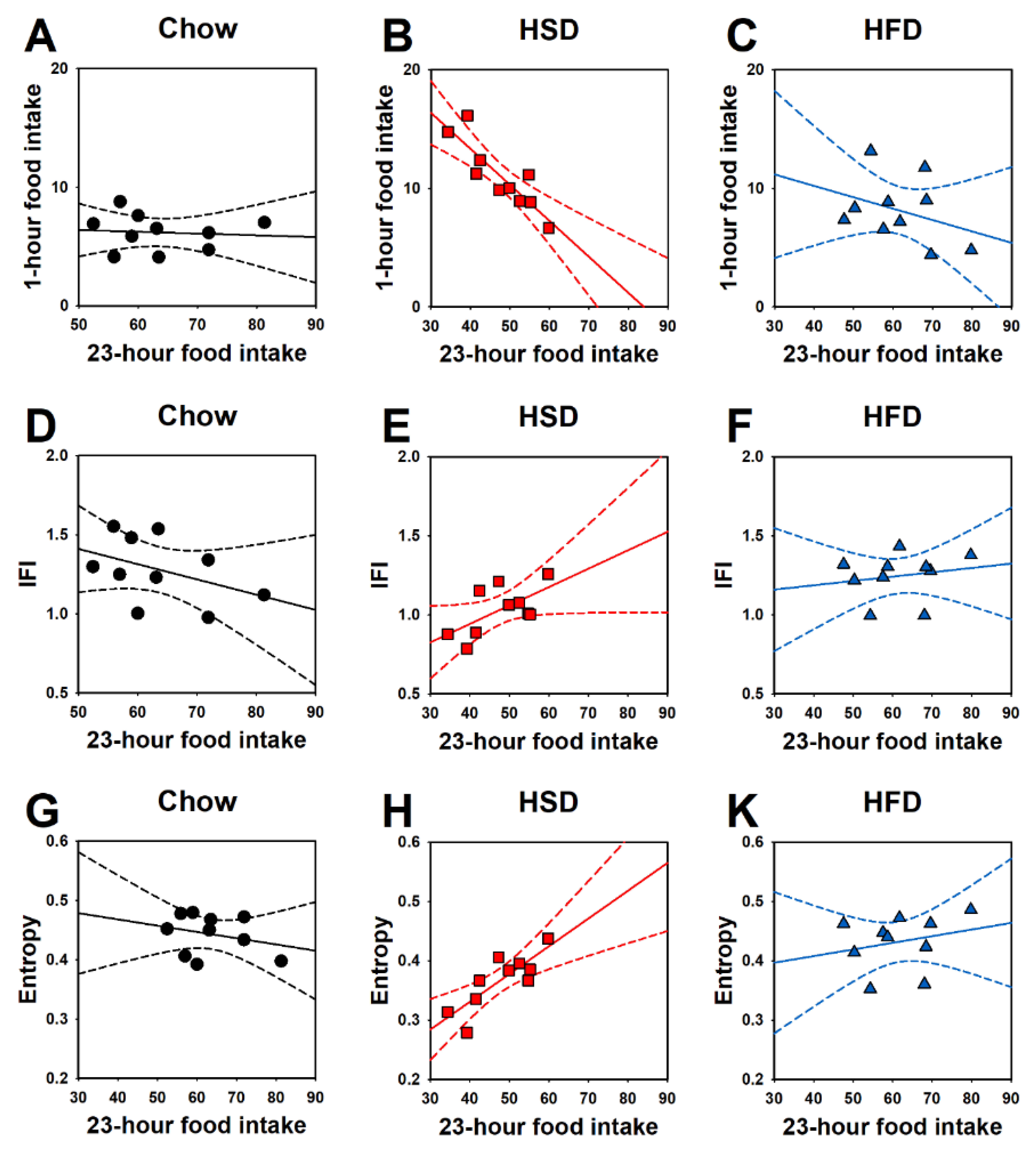 Nutrients 12 01610 g004