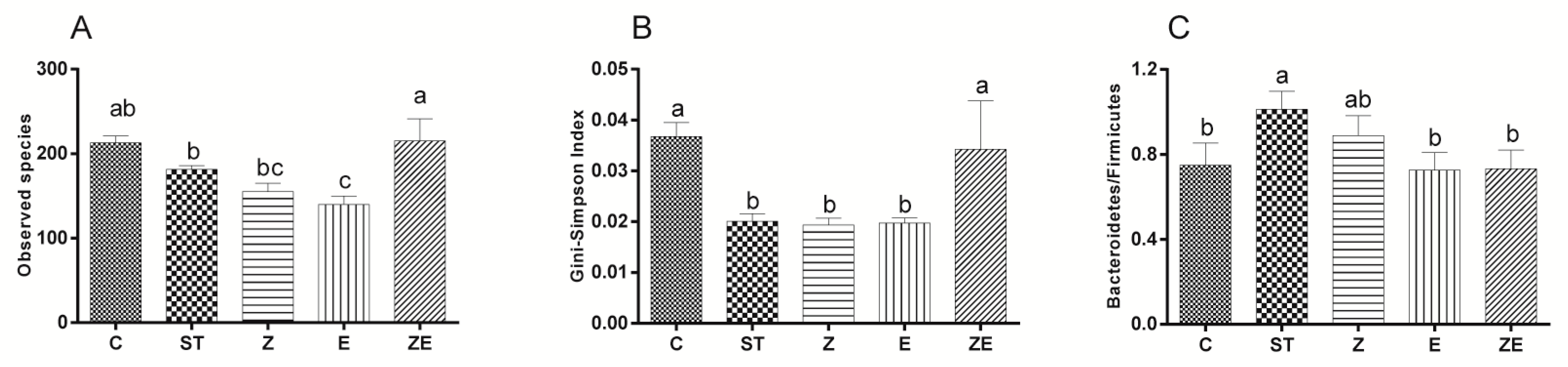 Nutrients 12 01611 g003