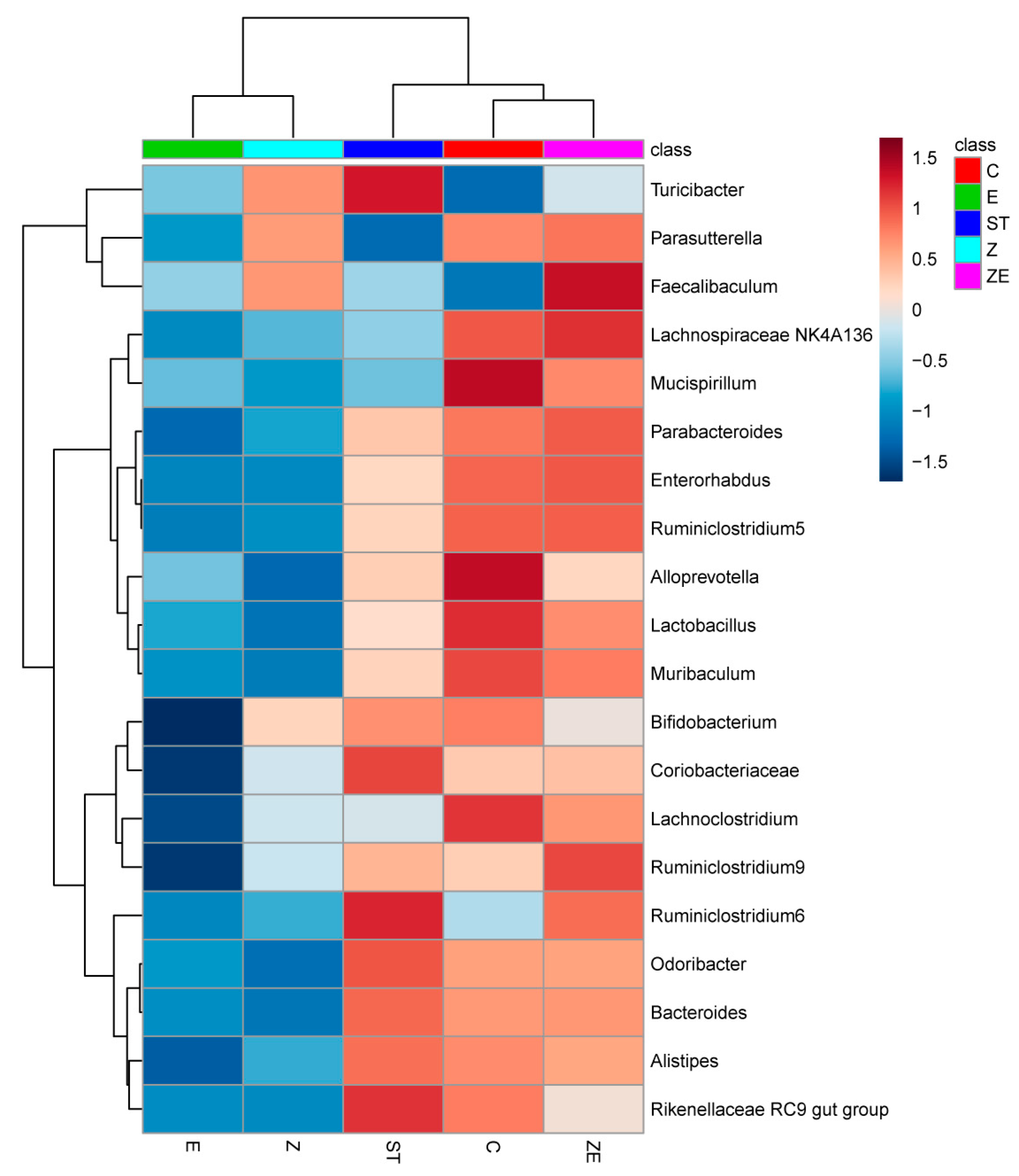 Nutrients 12 01611 g005