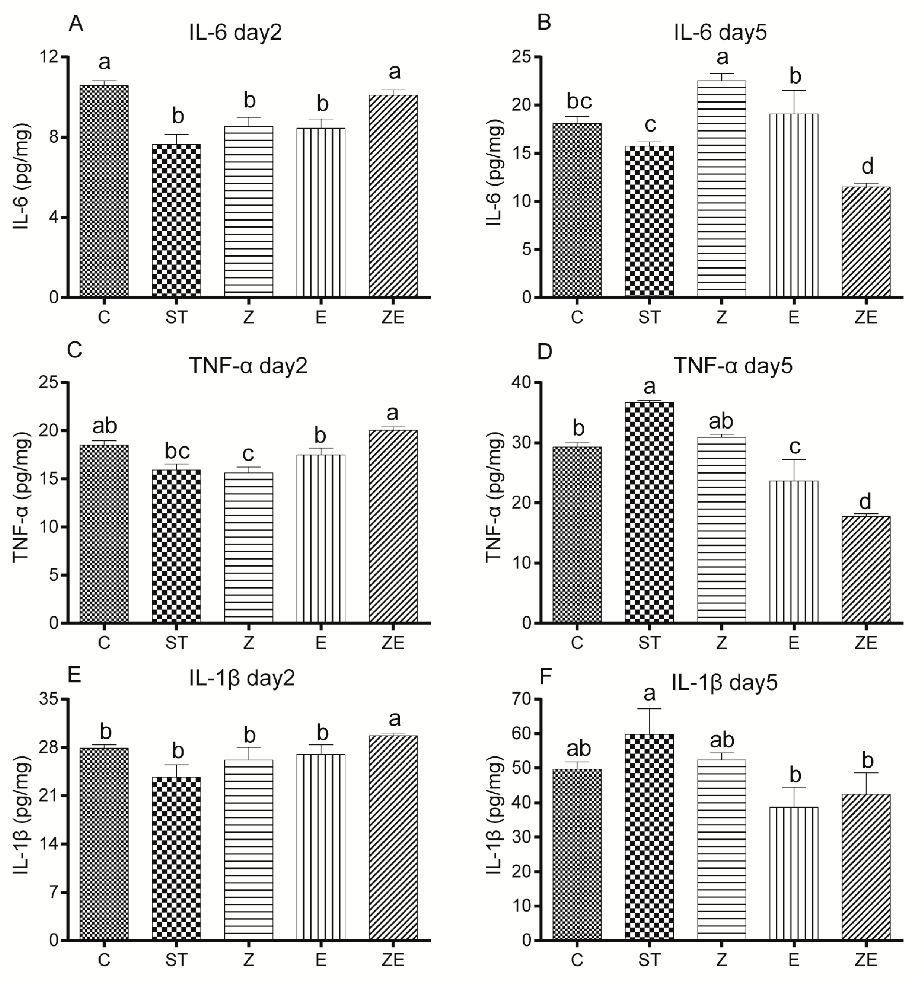 Nutrients 12 01611 g008