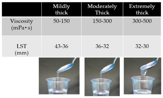the line spread test for viscosity the line spread test for viscosity