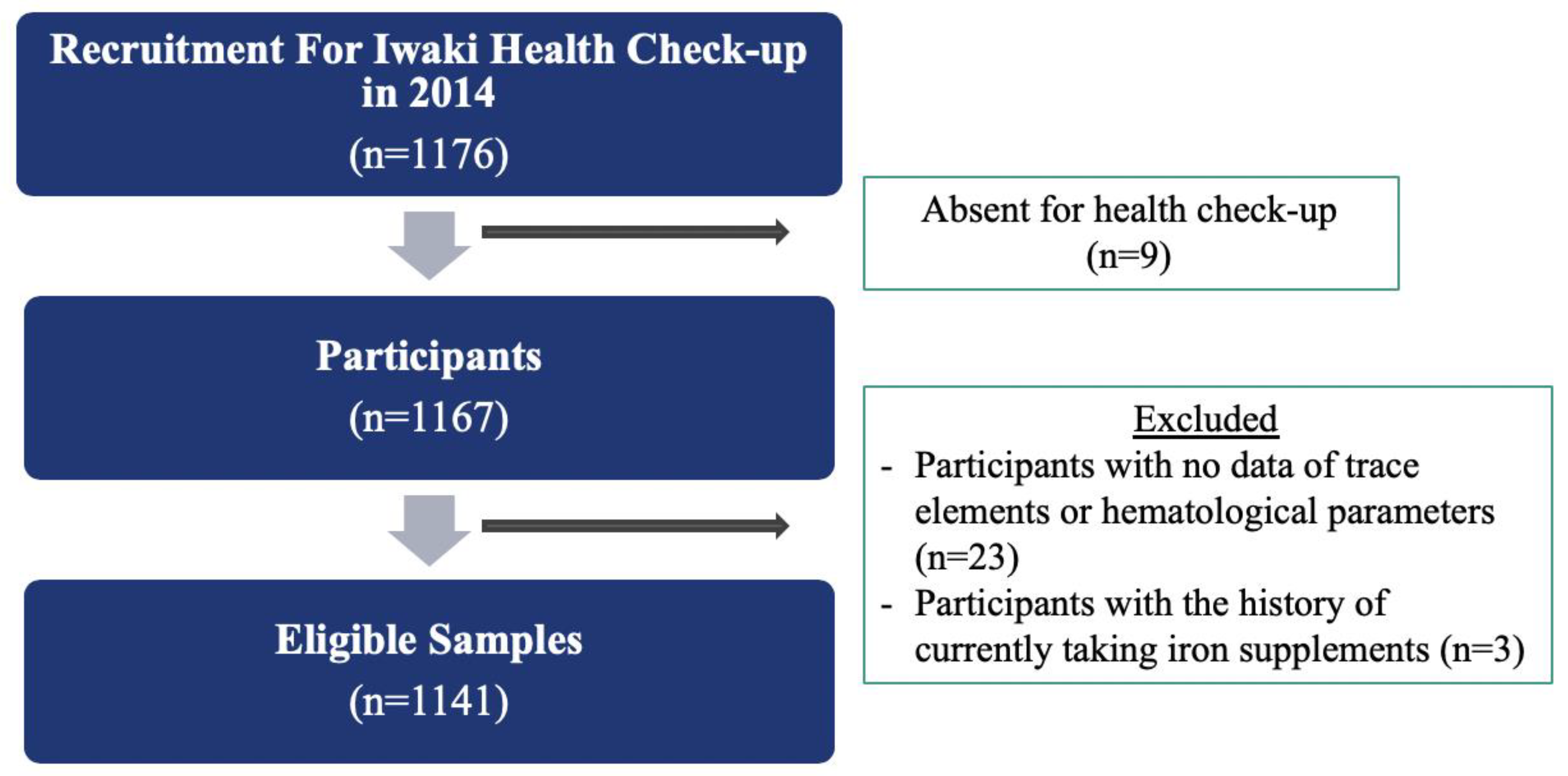 Nutrients 12 01615 g001