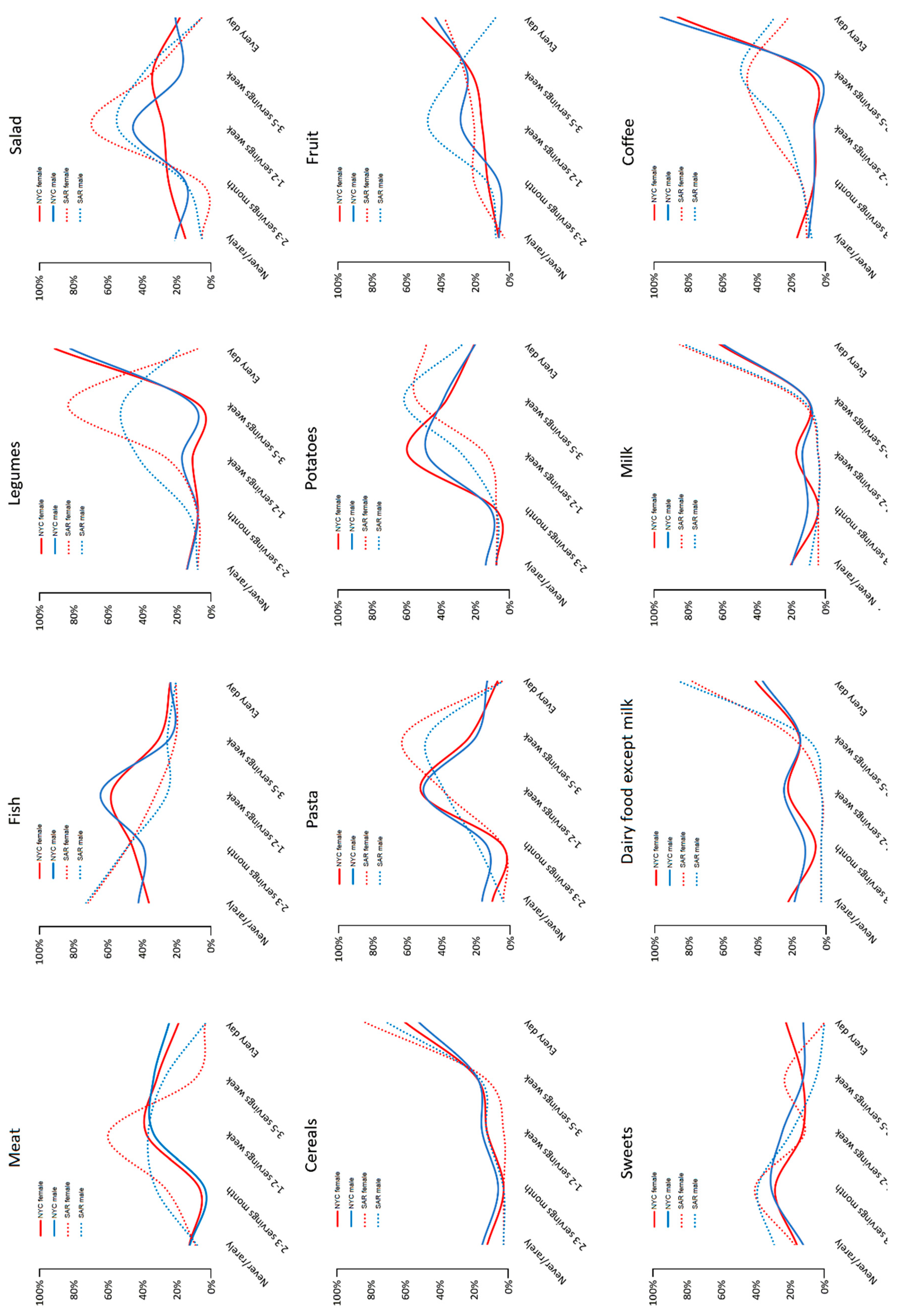 Nutrients 12 01621 g001 Nutrients 12 01621 g001