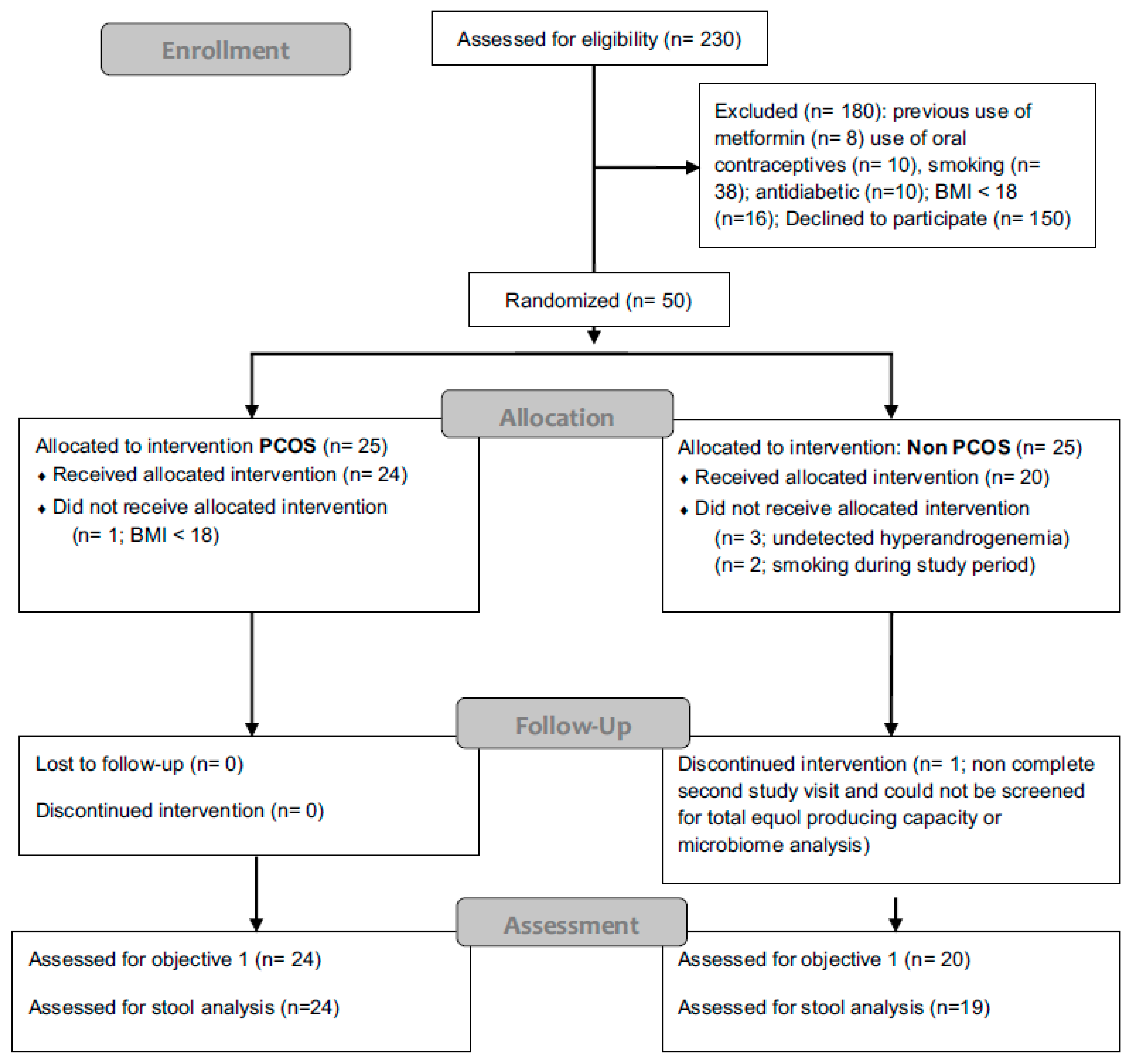 Nutrients 12 01622 g001