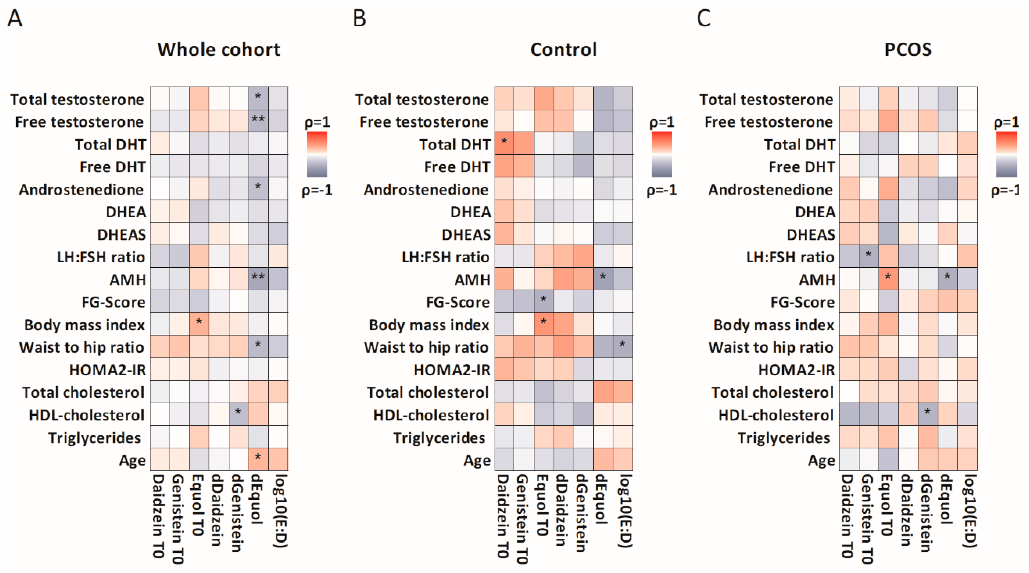 Nutrients 12 01622 g003