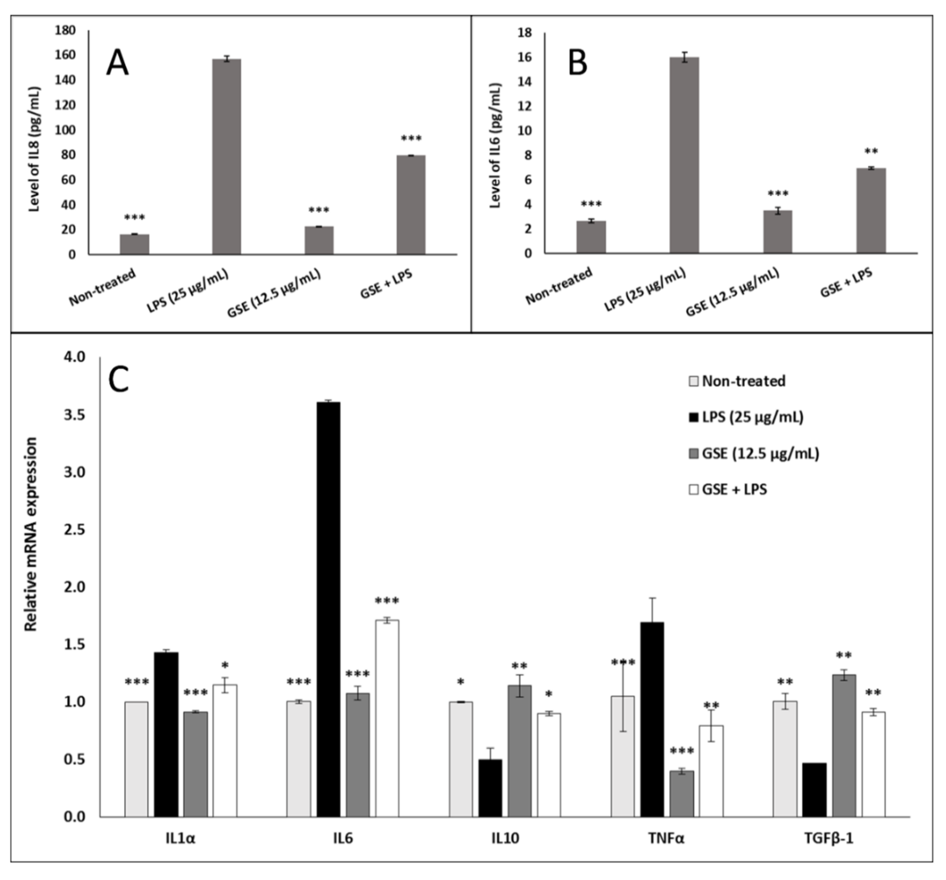 Nutrients 12 01623 g006