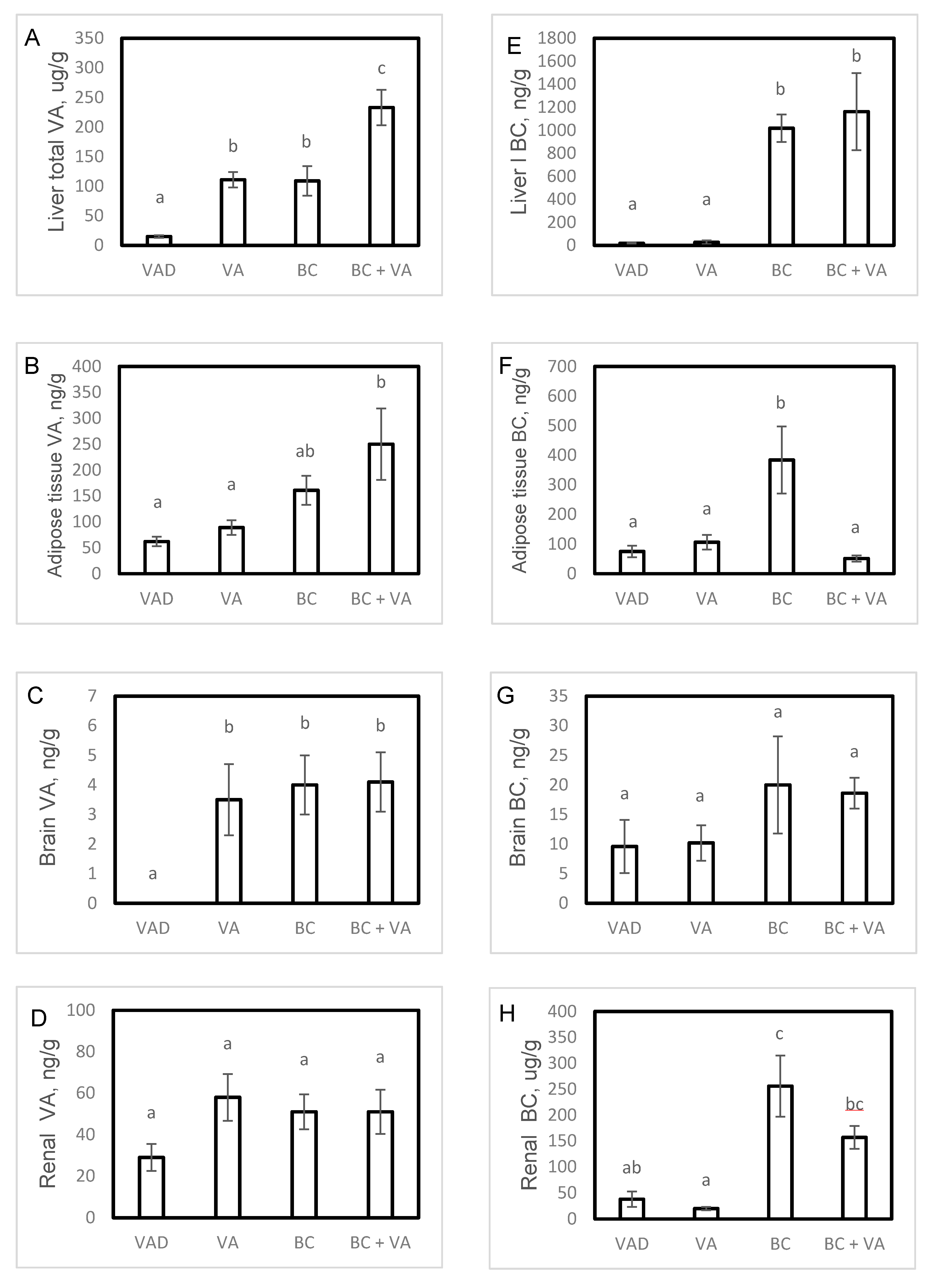 Nutrients 12 01625 g002a Nutrients 12 01625 g002a