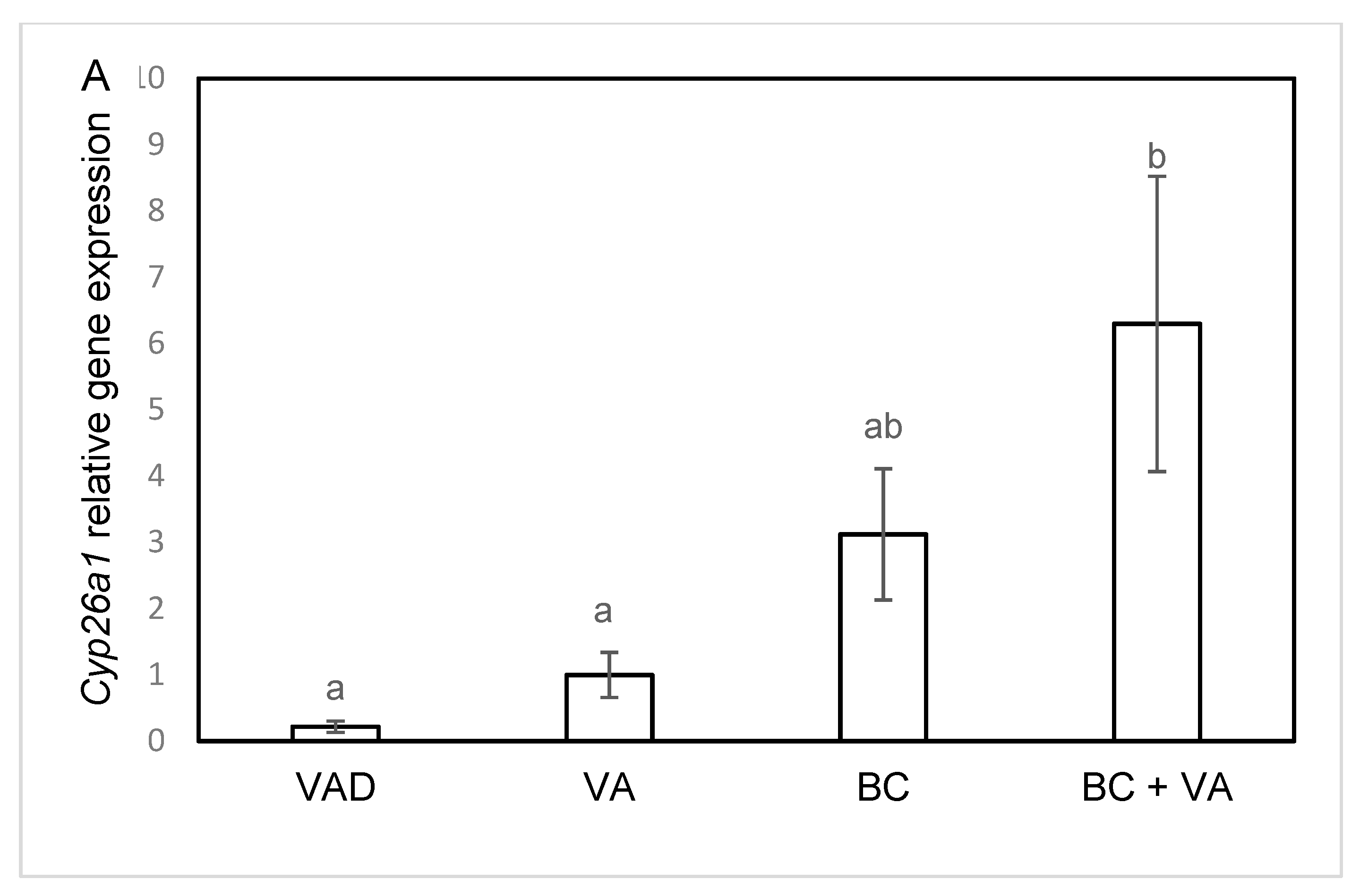 Nutrients 12 01625 g005a Nutrients 12 01625 g005a