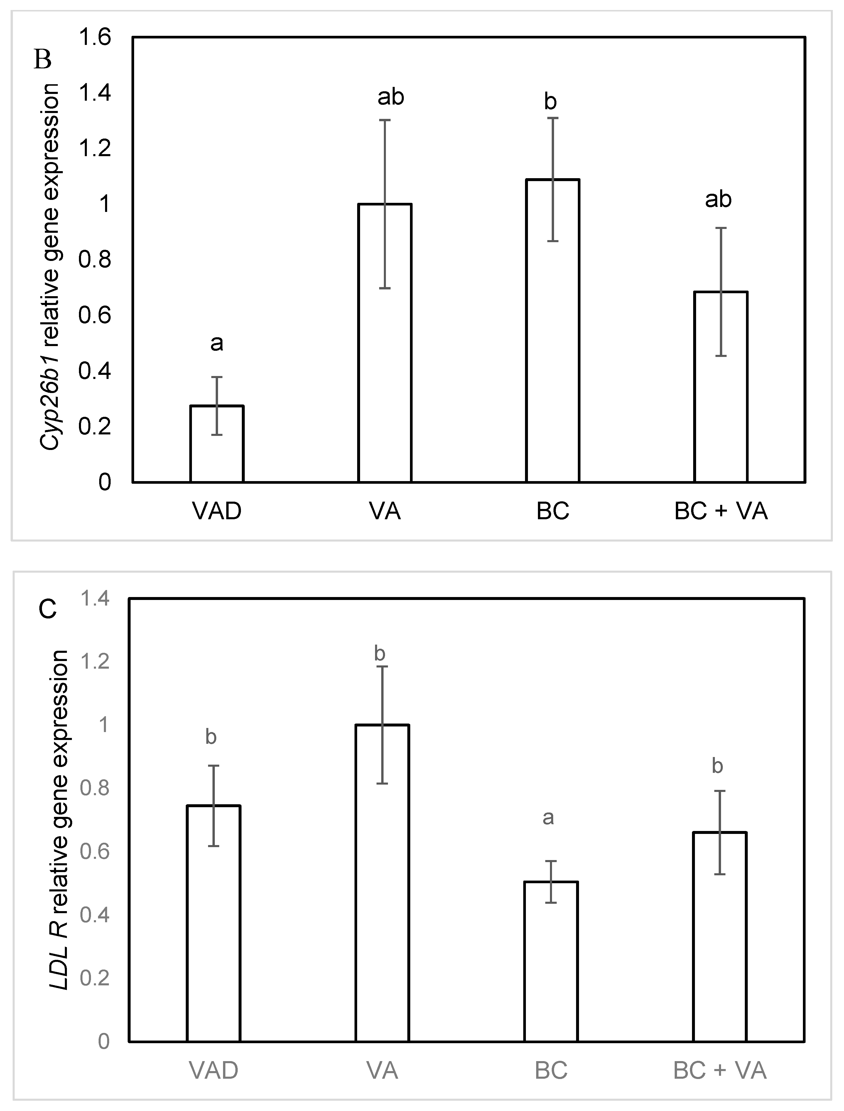 Nutrients 12 01625 g005b Nutrients 12 01625 g005b
