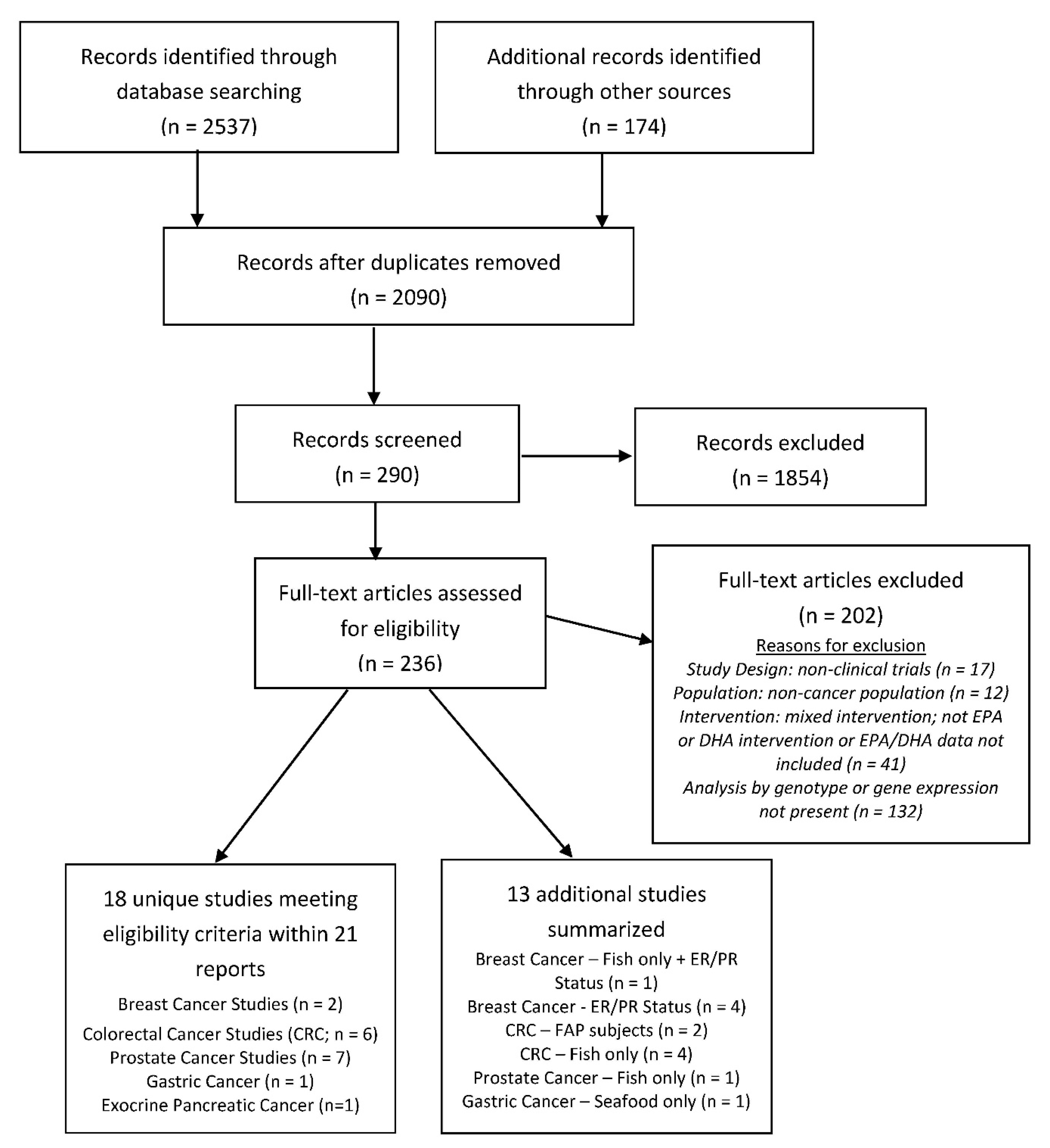 Nutrients 12 01647 g002 Nutrients 12 01647 g002