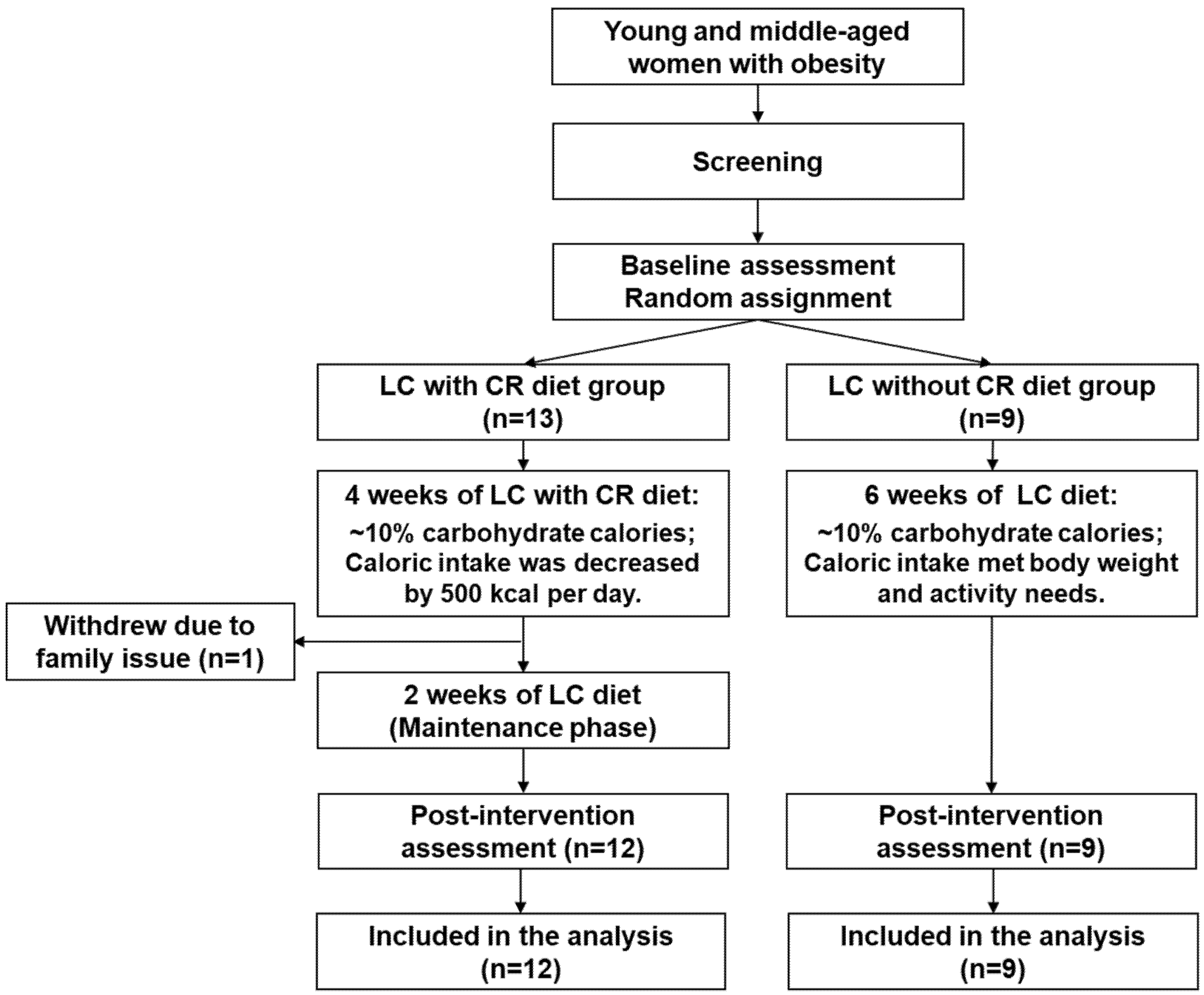 Nutrients 12 01649 g001 Nutrients 12 01649 g001