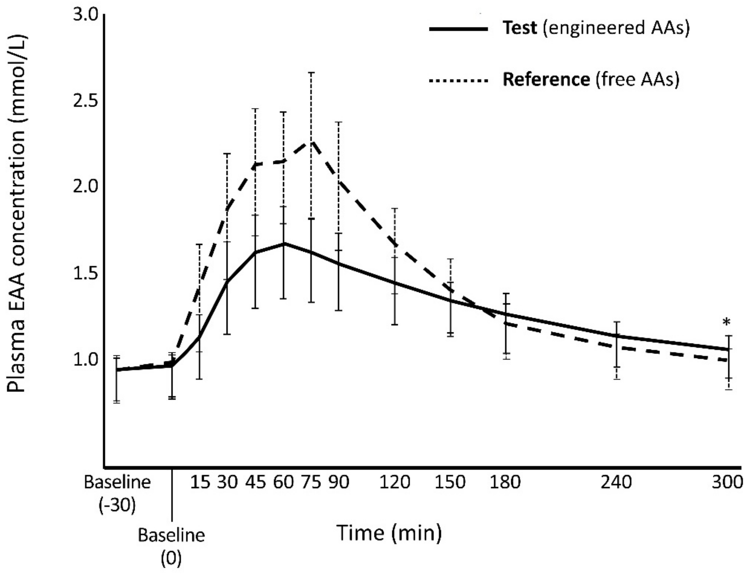 Nutrients 12 01653 g002 Nutrients 12 01653 g002