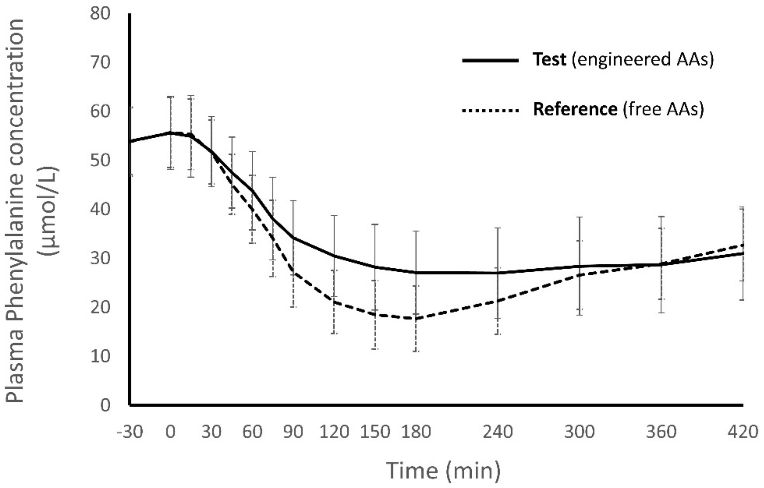 Nutrients 12 01653 g003 Nutrients 12 01653 g003
