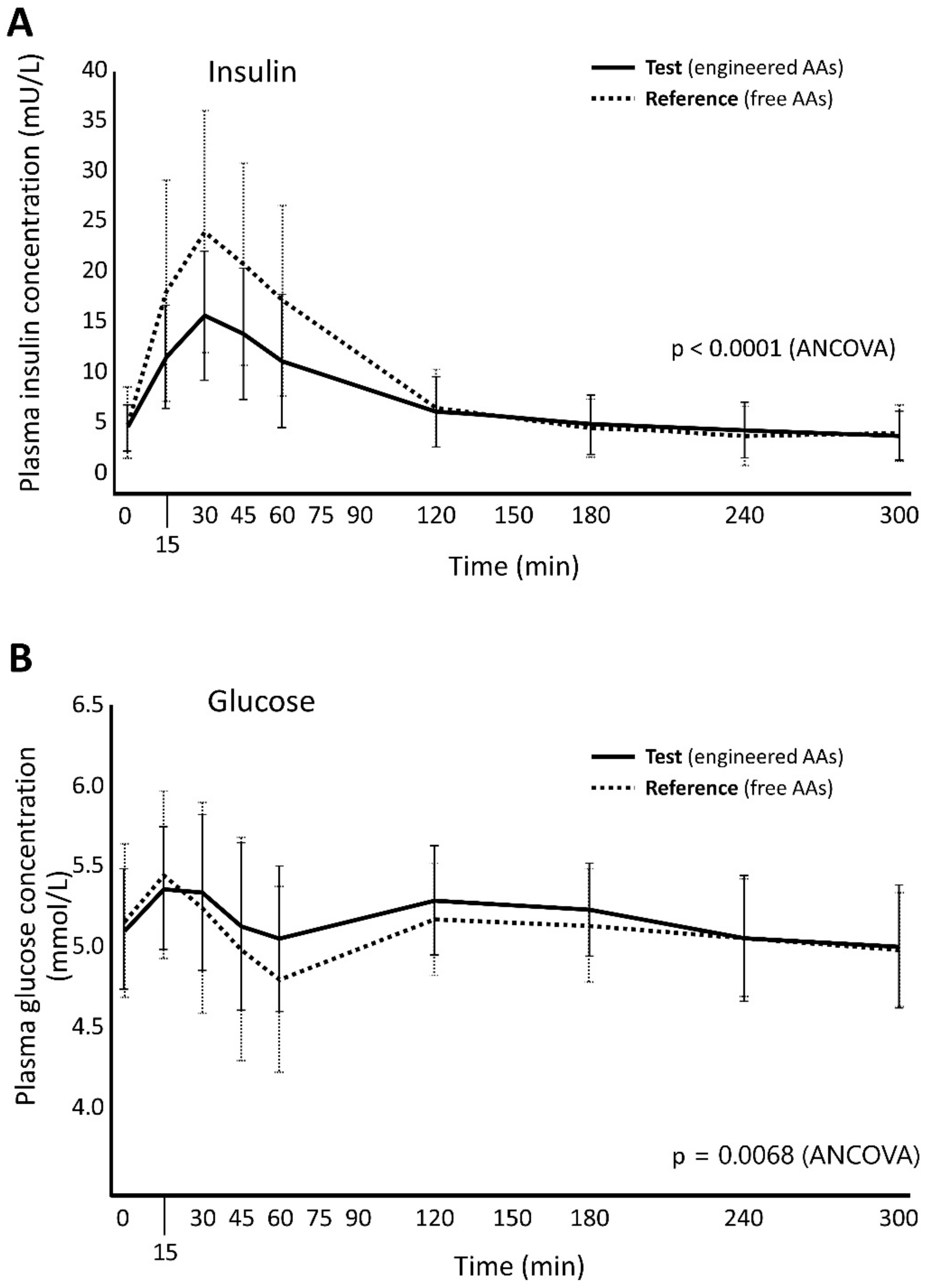 Nutrients 12 01653 g005 Nutrients 12 01653 g005
