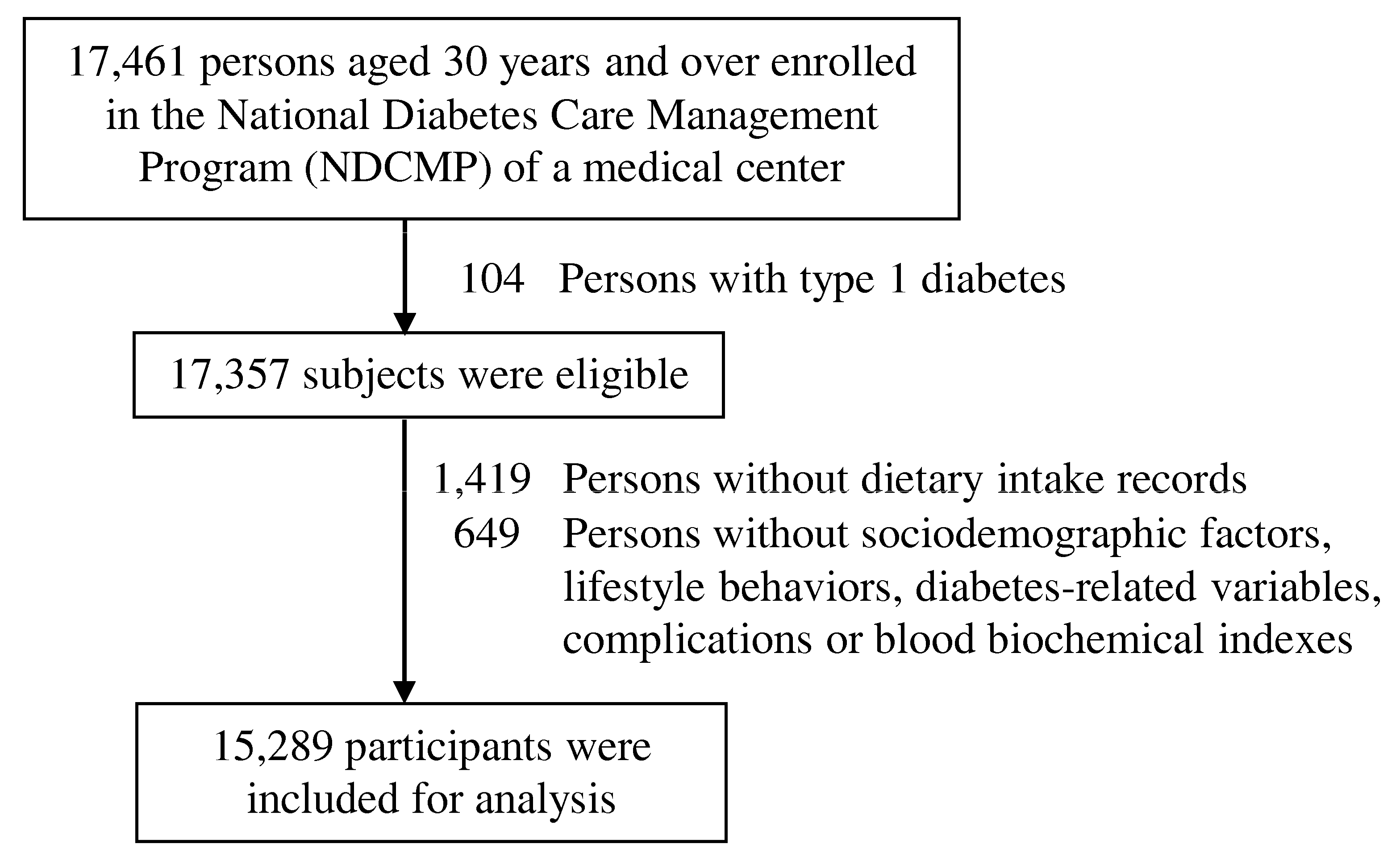 Nutrients 12 01665 g001 Nutrients 12 01665 g001