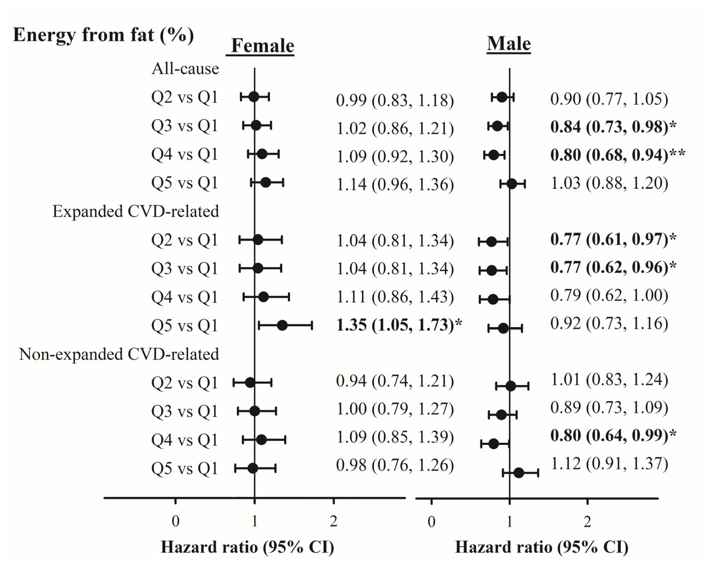 Nutrients 12 01665 g002 Nutrients 12 01665 g002