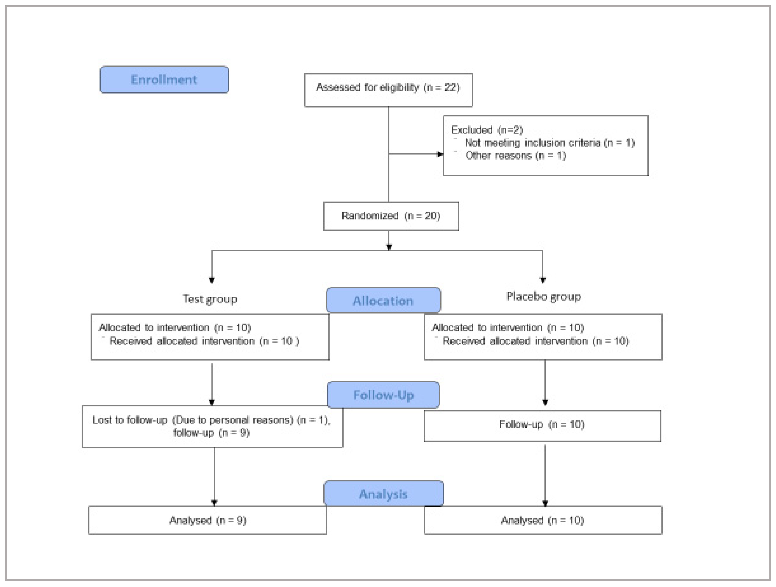 Nutrients 12 01671 g001