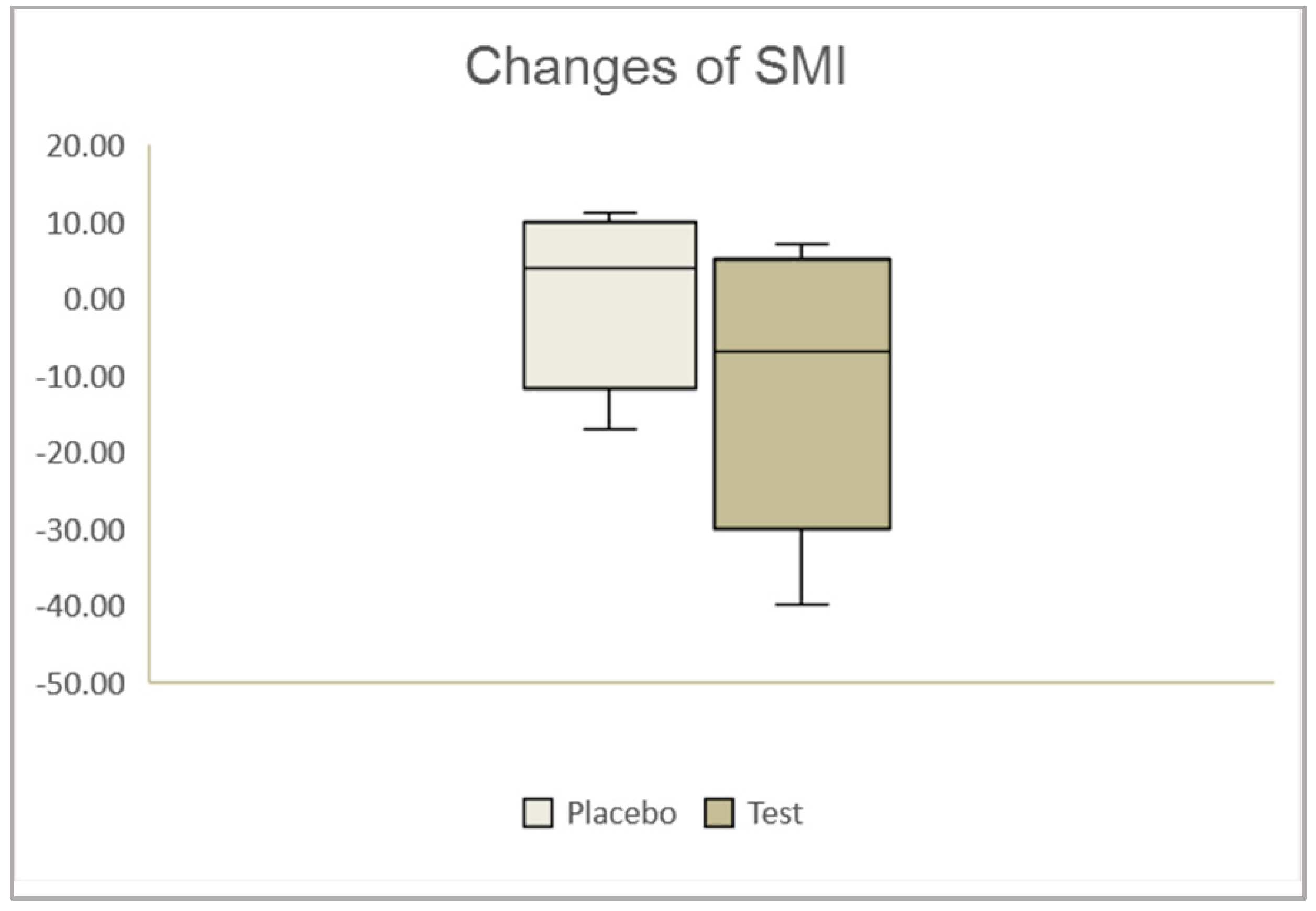 Nutrients 12 01671 g002
