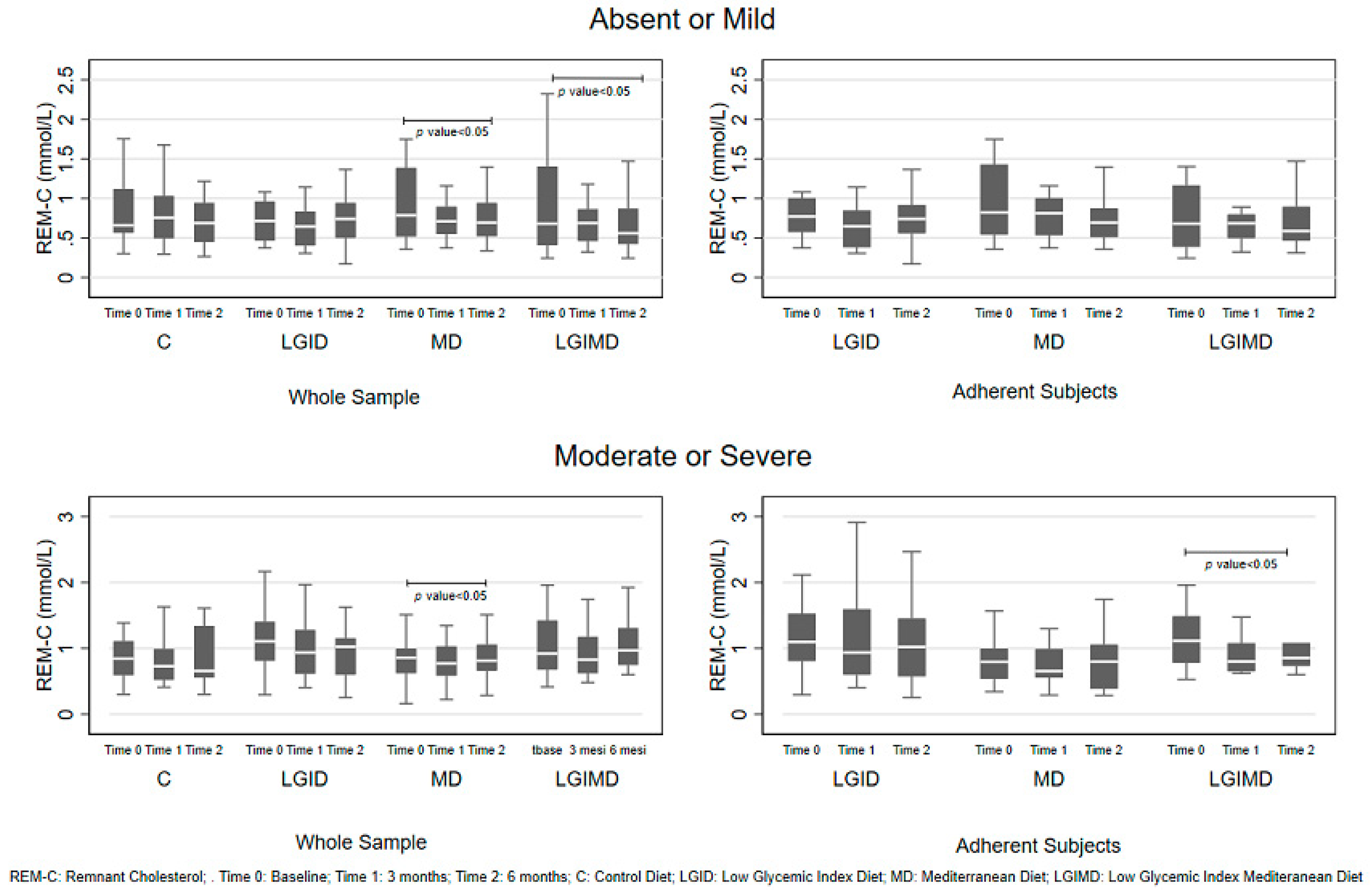 Nutrients 12 01674 g001