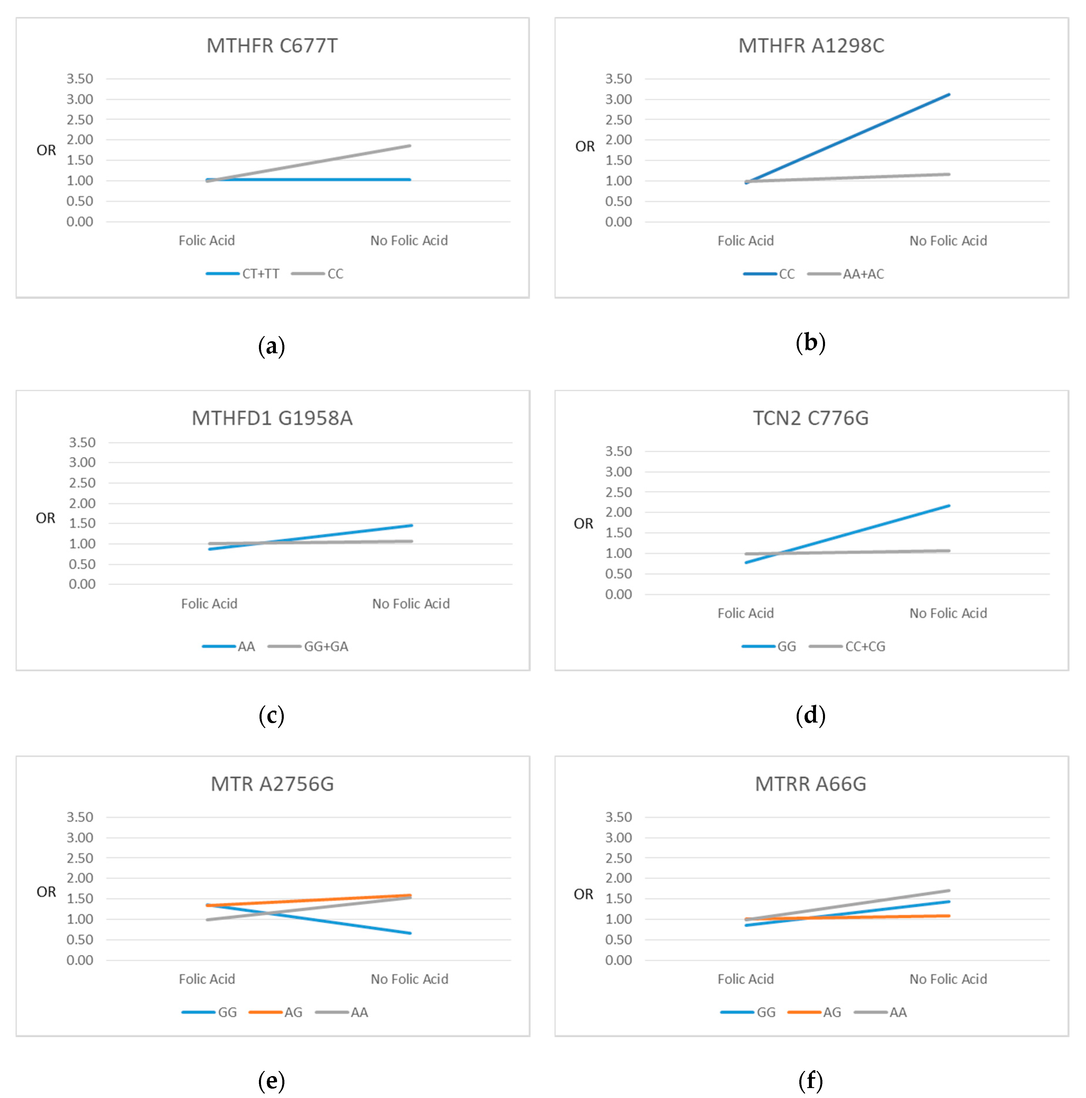Nutrients 12 01677 g002 Nutrients 12 01677 g002