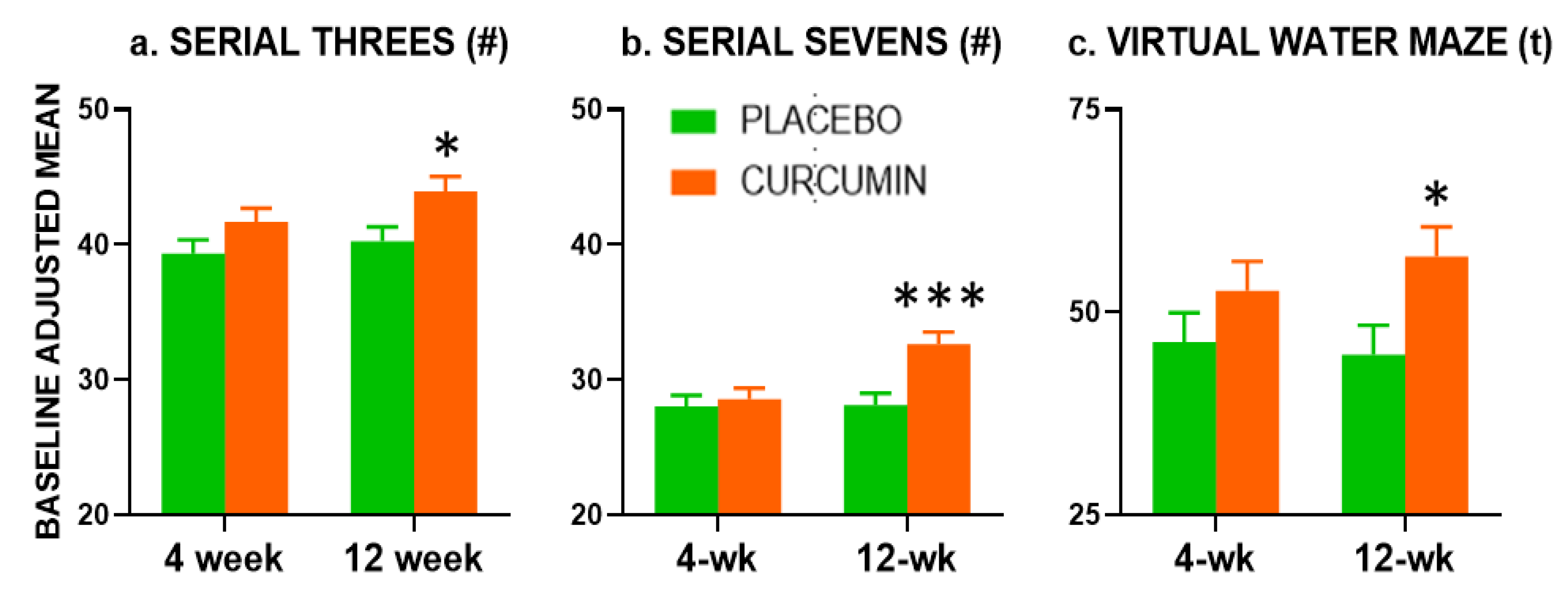 Nutrients 12 01678 g003